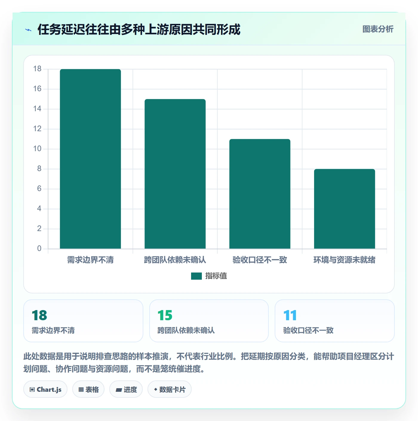Task管理方法大全:项目经理敏捷项目实操方法落地清单