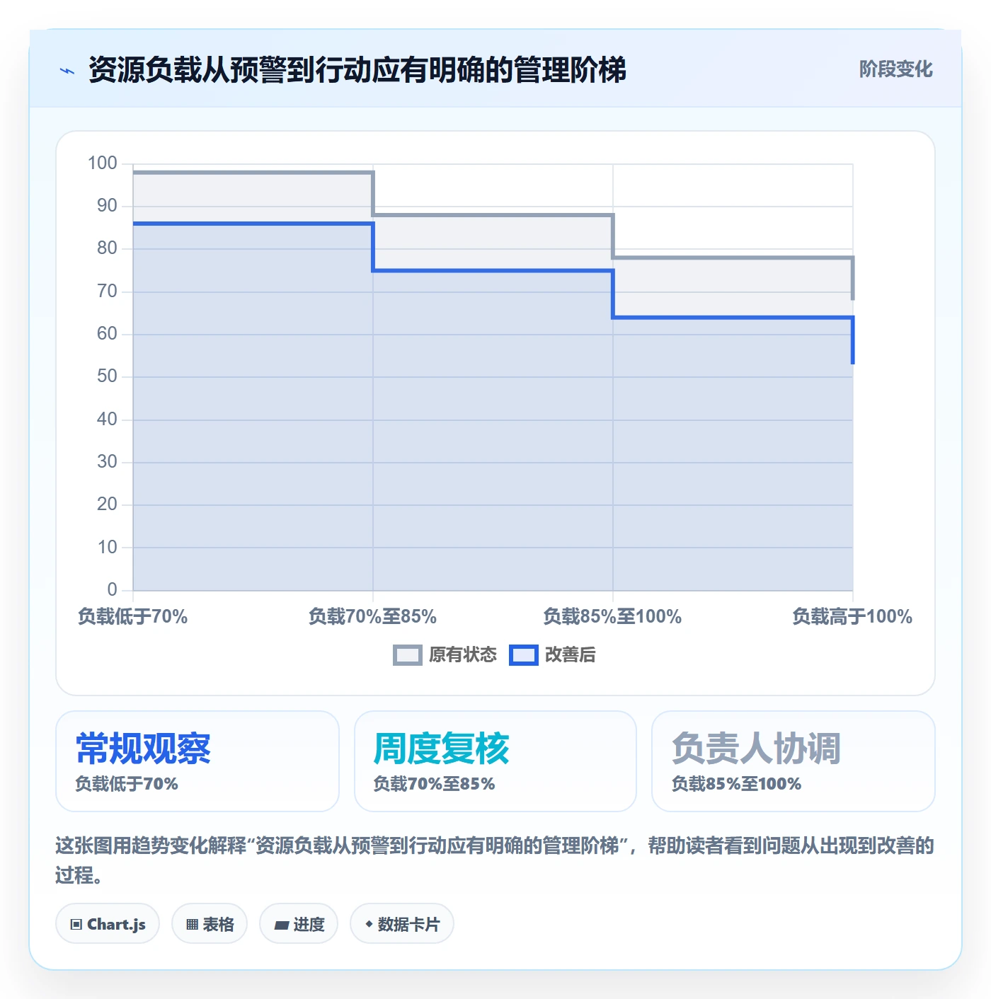 人力资源计划如何做好资源负载?项目成员入门指南与操作步骤