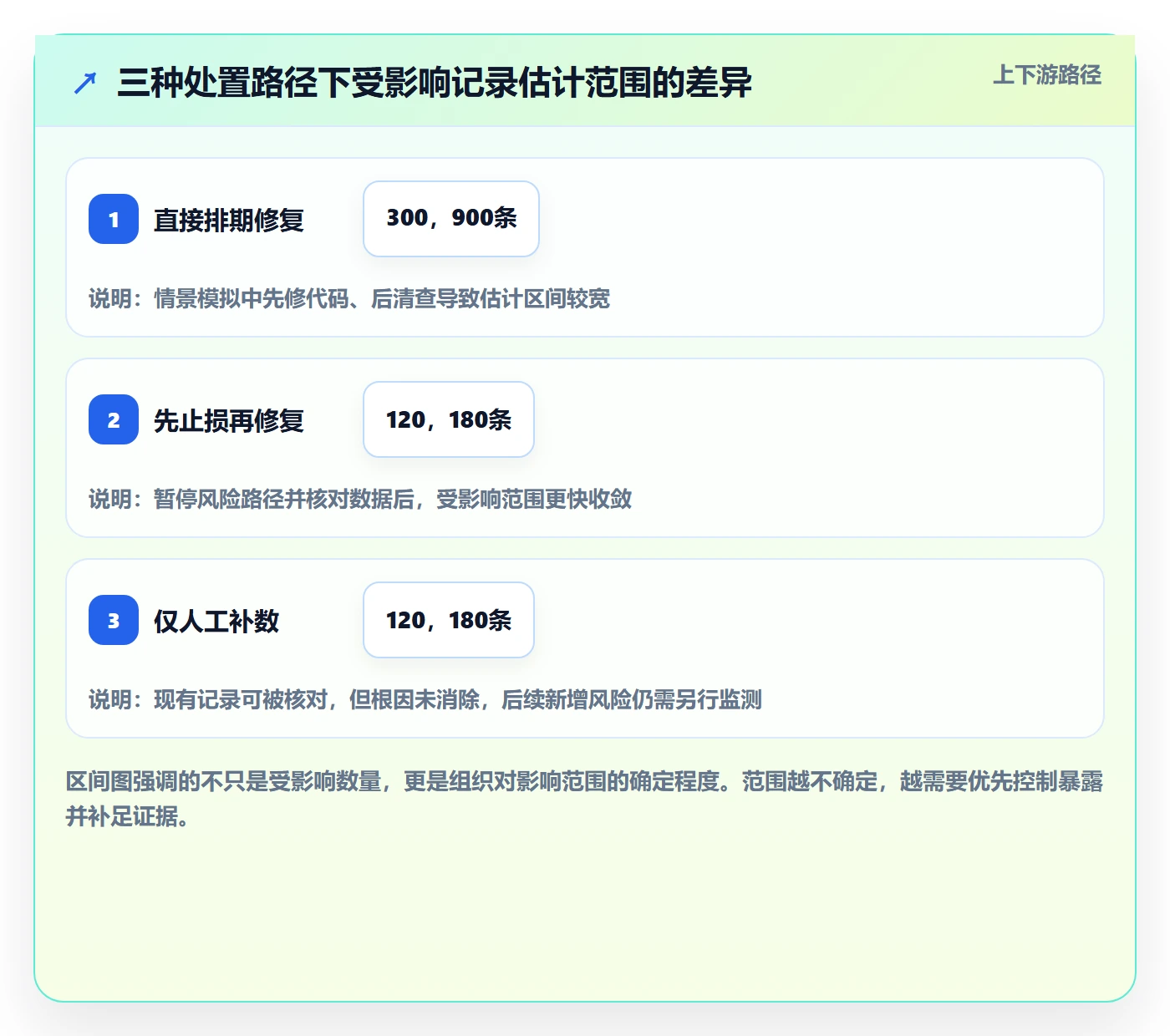 修复怎么做？PMO风险控制：Bug / 缺陷从0到1