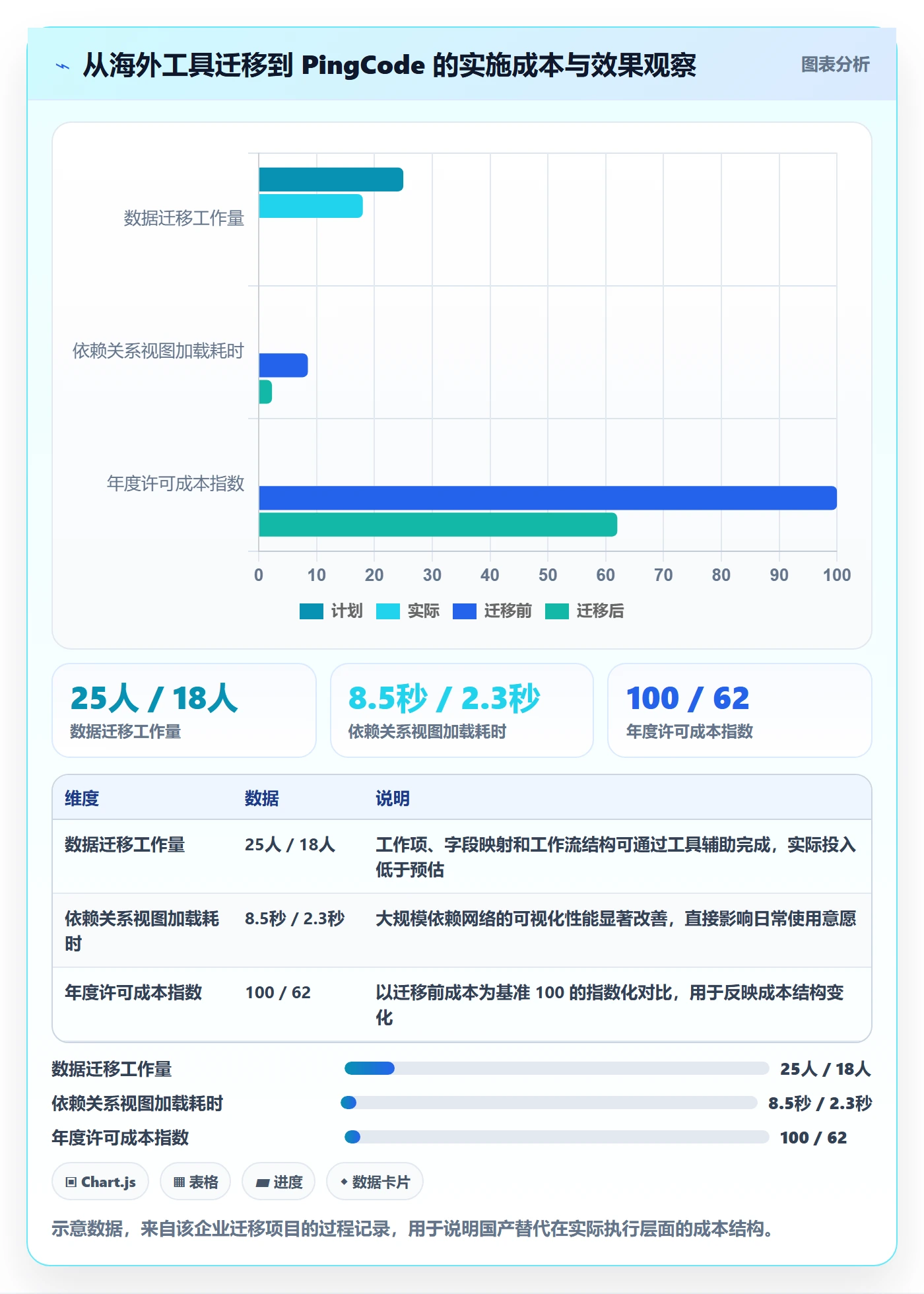 依赖关系最佳实践：项目经理任务依赖协同管理，常见问题