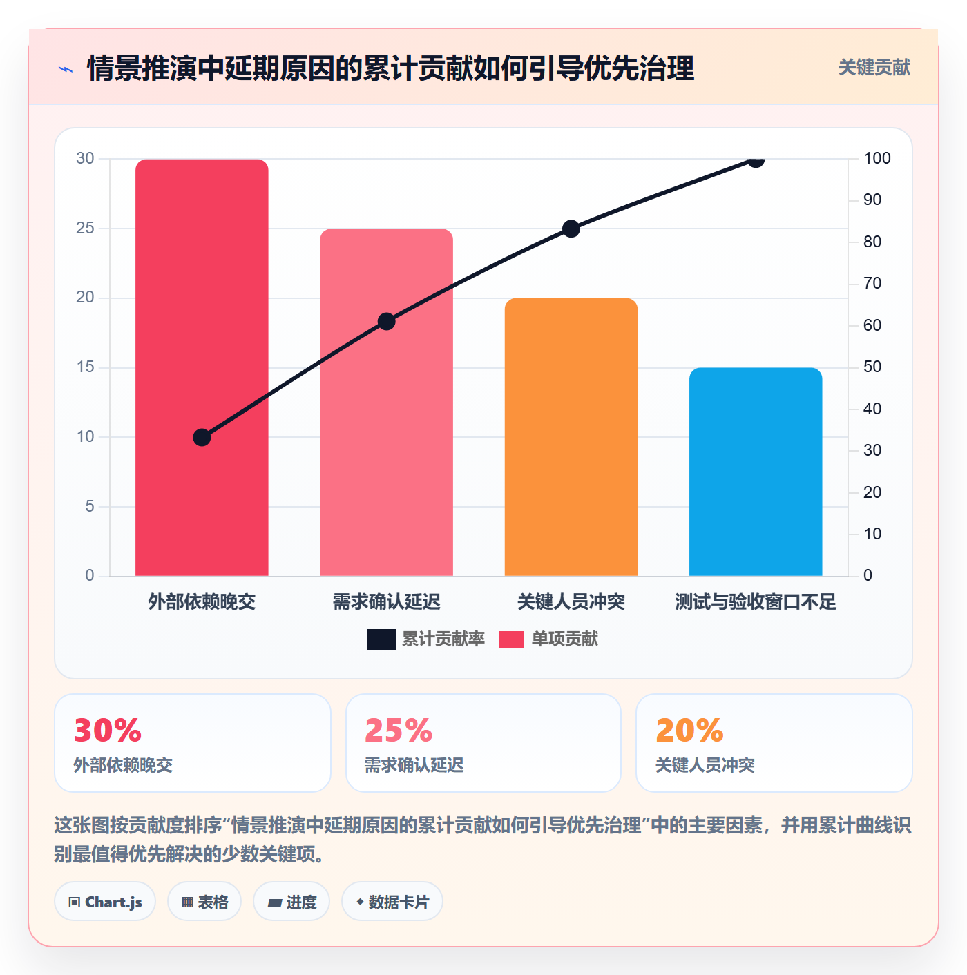 延期分析落地方案:企业管理者开展延期管理的效率提升案例解析