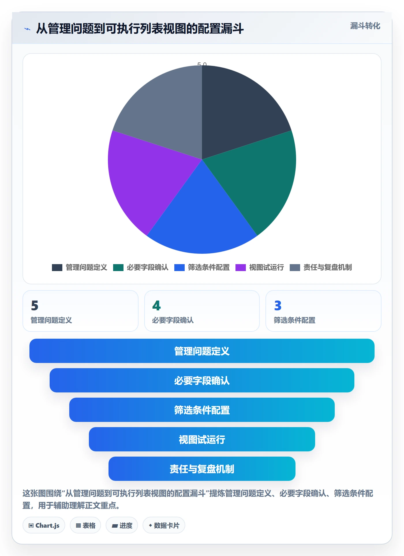 搜索怎么做？PMO入门指南：列表视图从0到1
