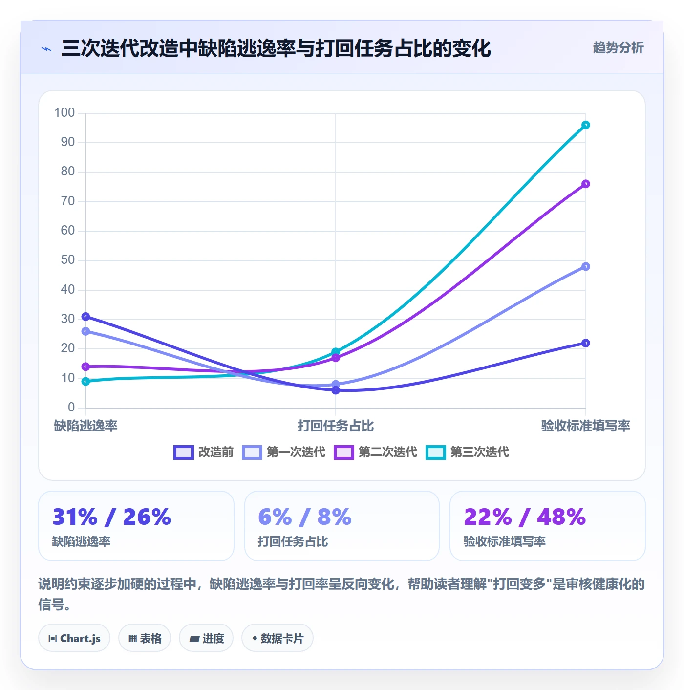 任务验收如何做好审核?项目成员落地方案与操作步骤