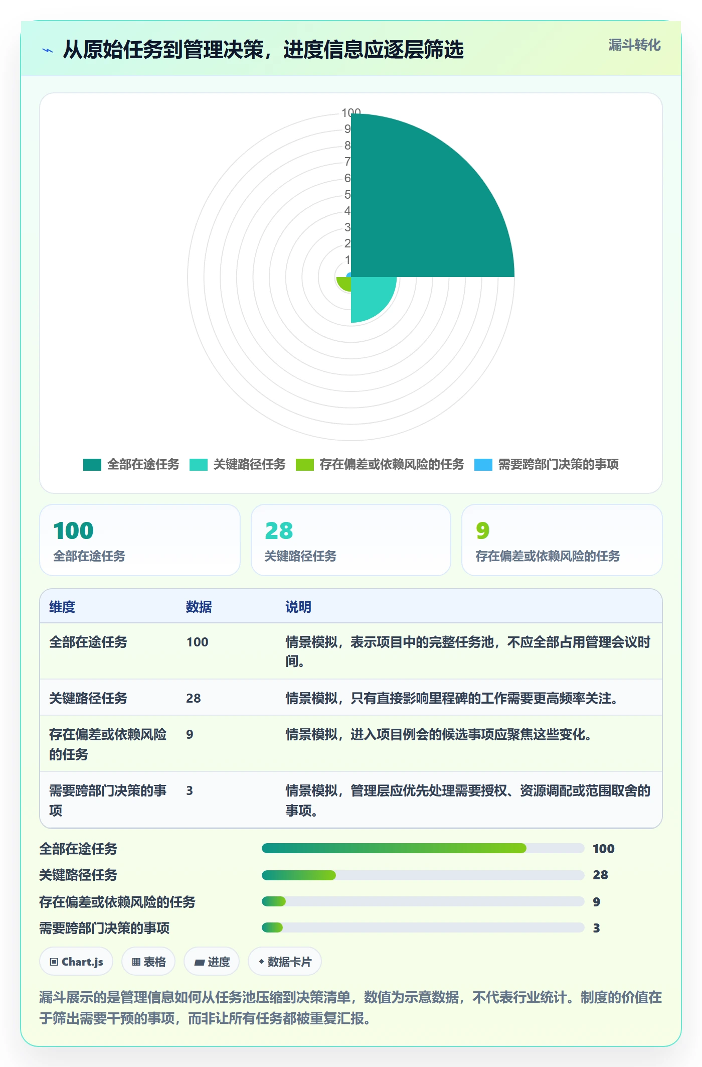 进展最佳实践：跨部门团队进度跟踪制度设计，常见问题