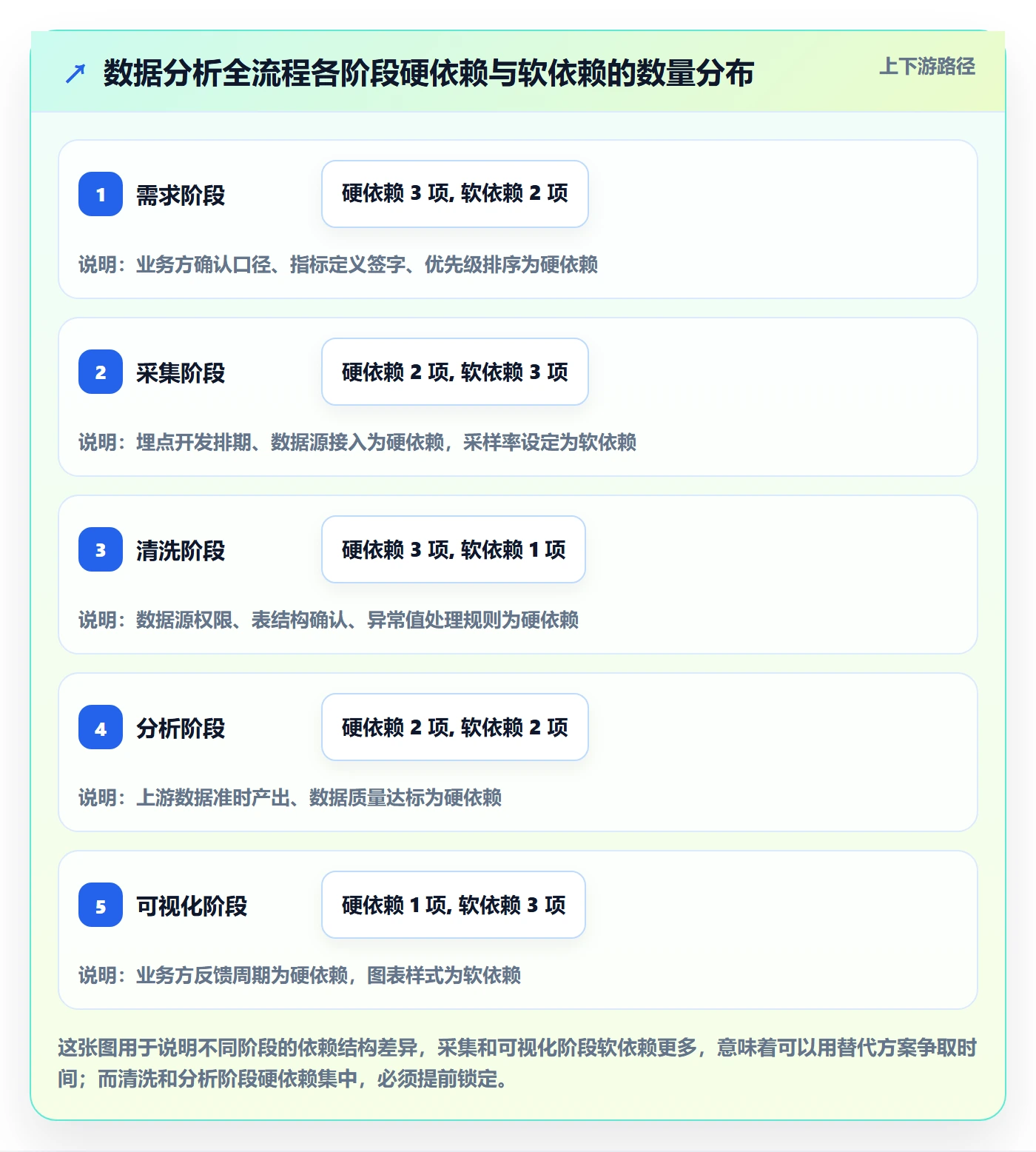 前置任务管理指南:产品经理如何做好任务依赖,数据分析全流程
