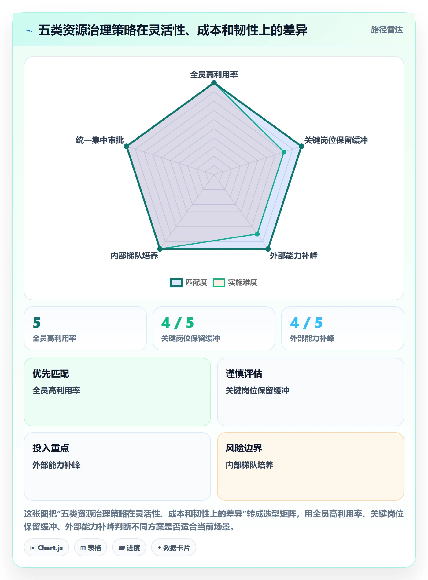 资源管理如何做好资源池?PMO最佳实践与操作步骤