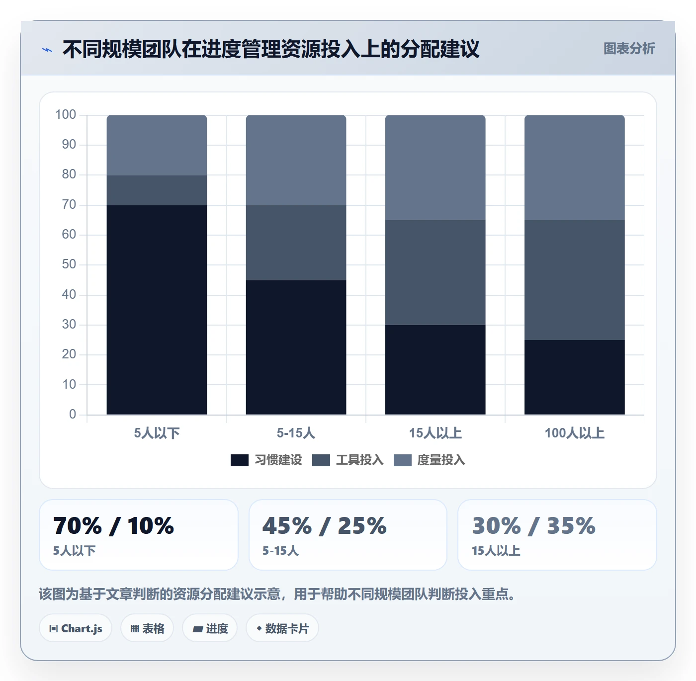 进度更新怎么做？研发团队风险控制：进度管理从0到1