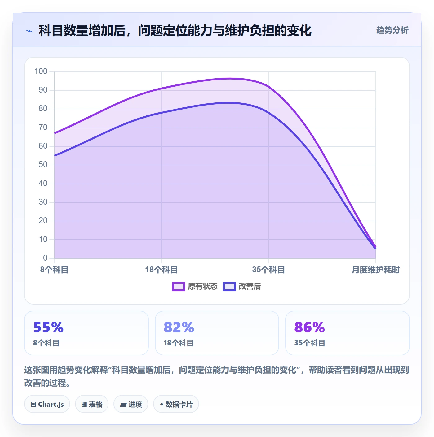 预算科目最佳实践：项目经理预算管理效率提升，常见问题
