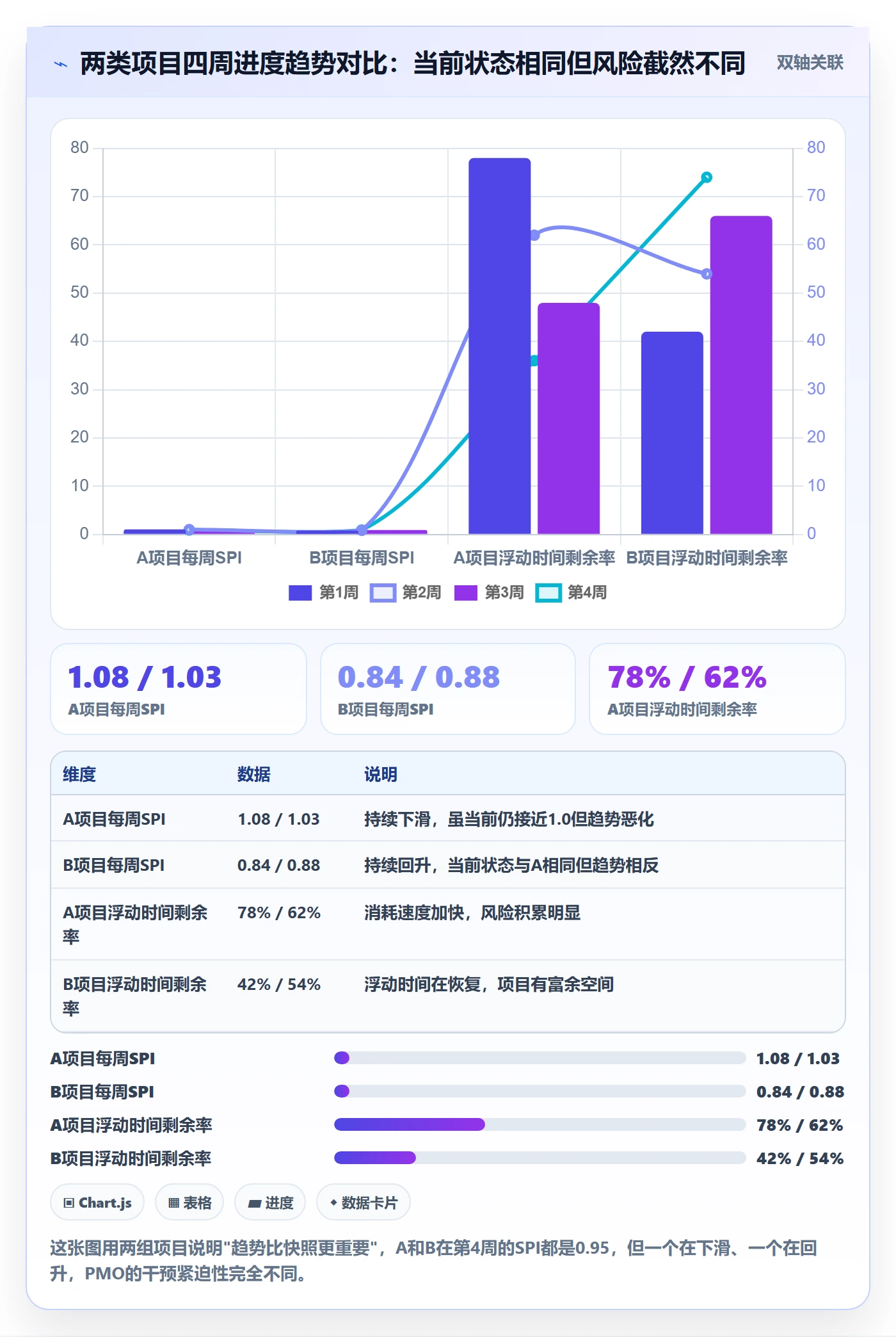 进度管理计划进度全流程:PMO数据分析与一文讲清