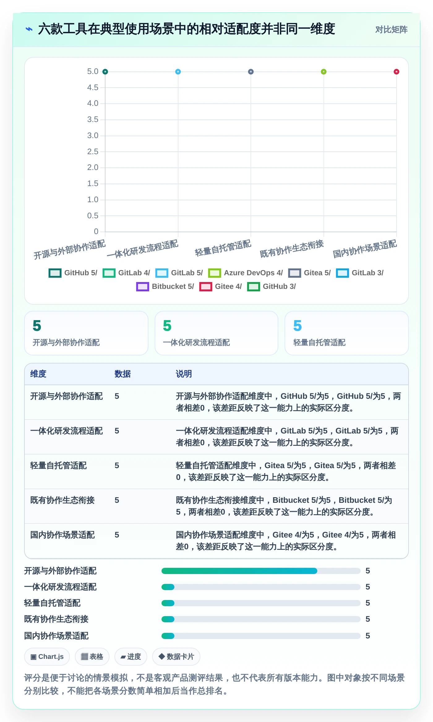2026年必看:6大git web管理工具横向对比,谁是效率之王?