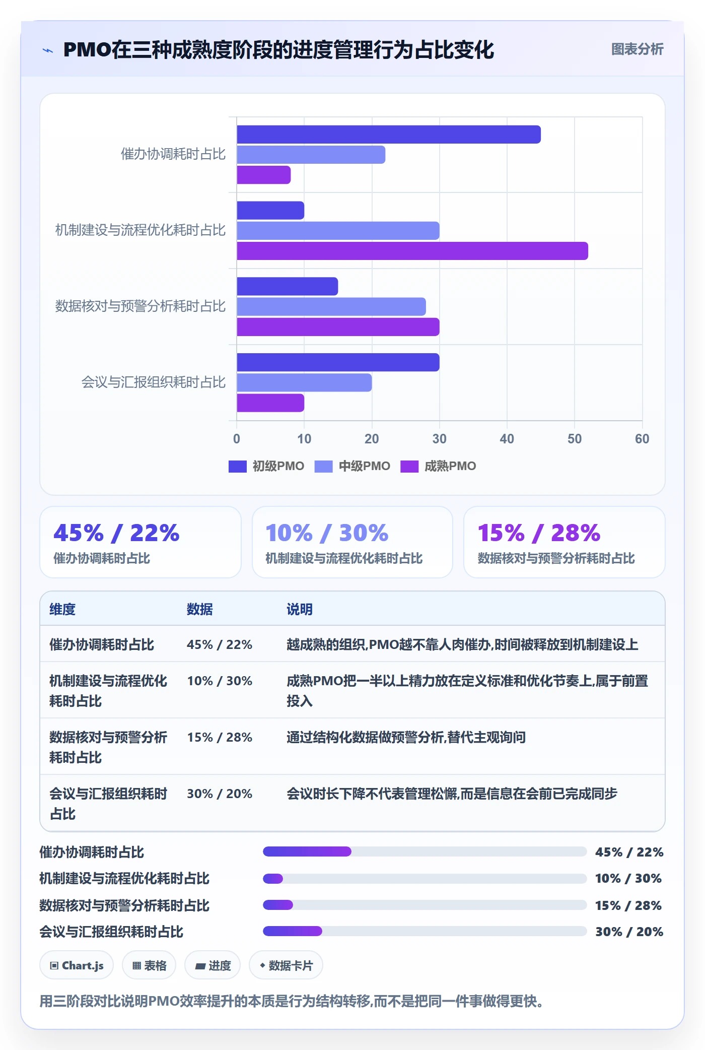 任务进度实操方法：PMO提升进度管理效率的最佳实践方法与模板
