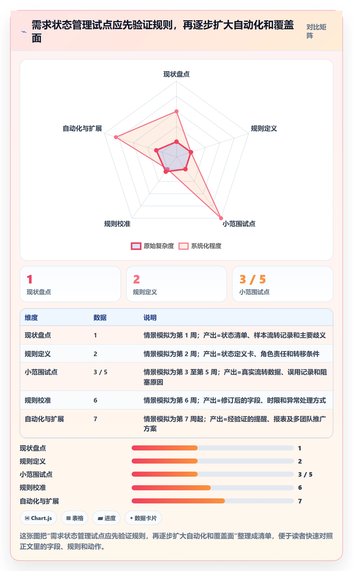 需求状态管理方法大全:项目负责人需求管理最佳实践落地清单