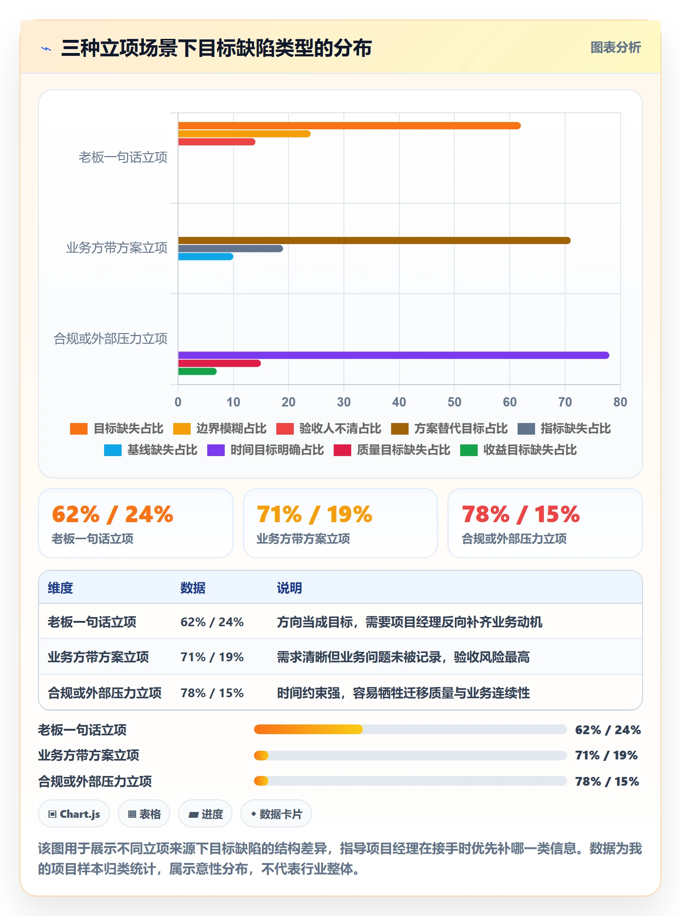 项目目标怎么做?项目经理落地方案:项目目标从0到1