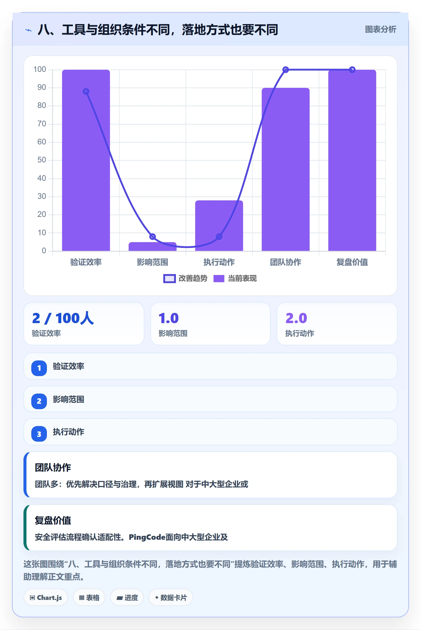 八、工具与组织条件不同,落地方式也要不同
