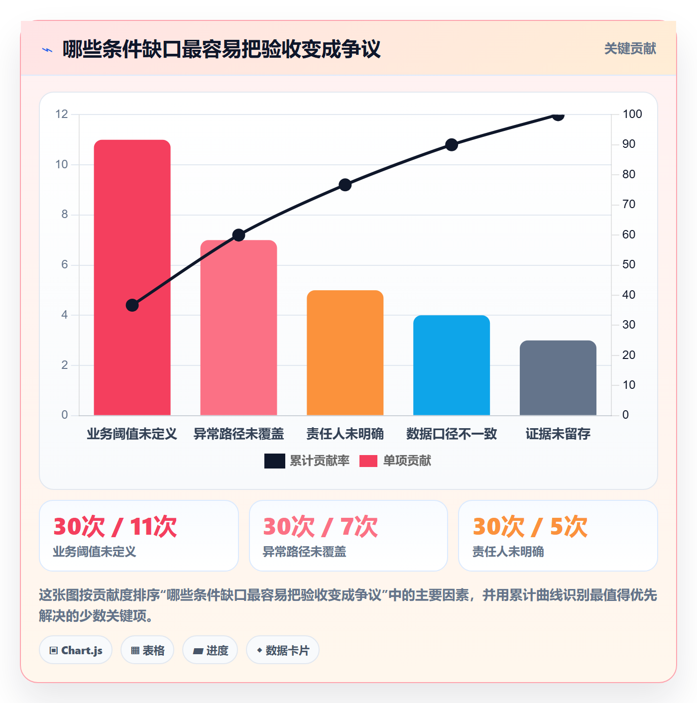 产品需求验收条件教程:PMO风险控制,避坑指南