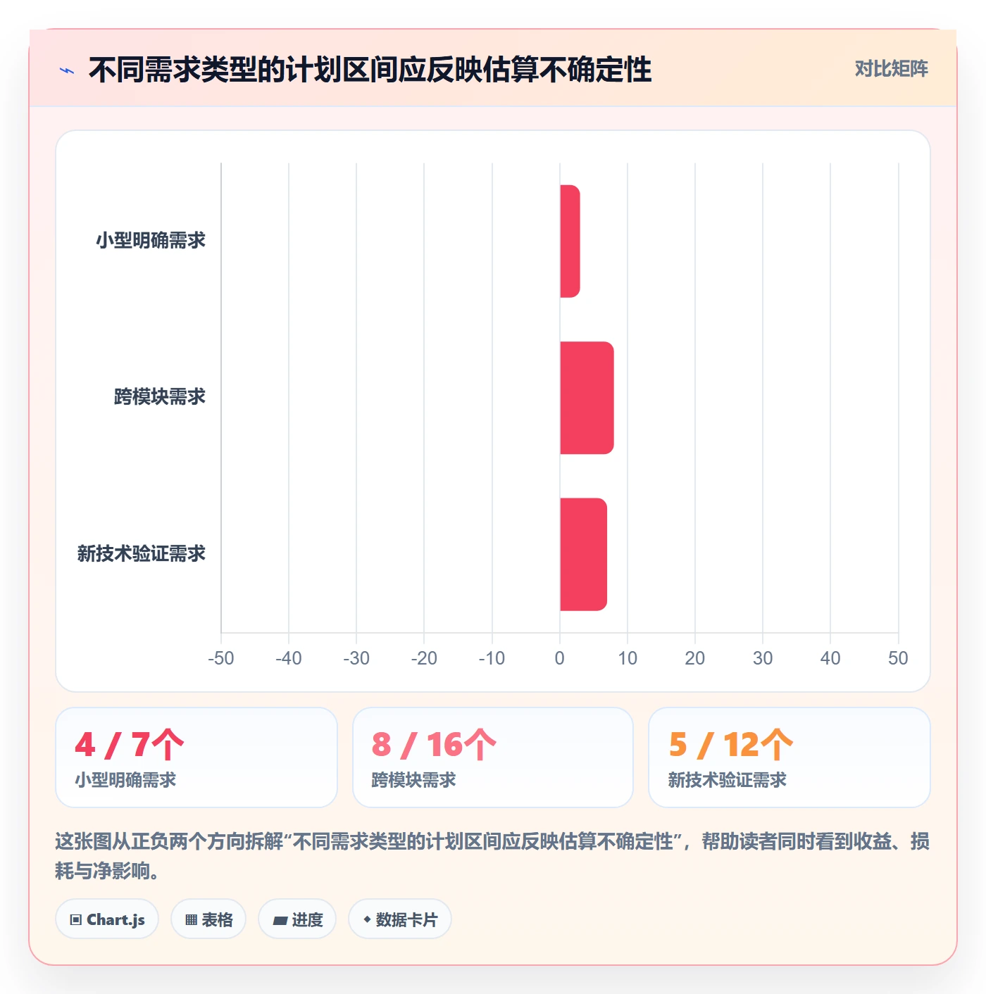 需求排期如何做好开发周期？管理层效率提升与操作步骤