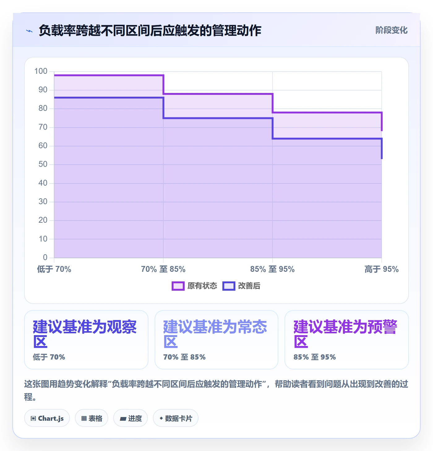 超负荷实操方法：实施团队提升资源负载效率的风险控制方法与模板