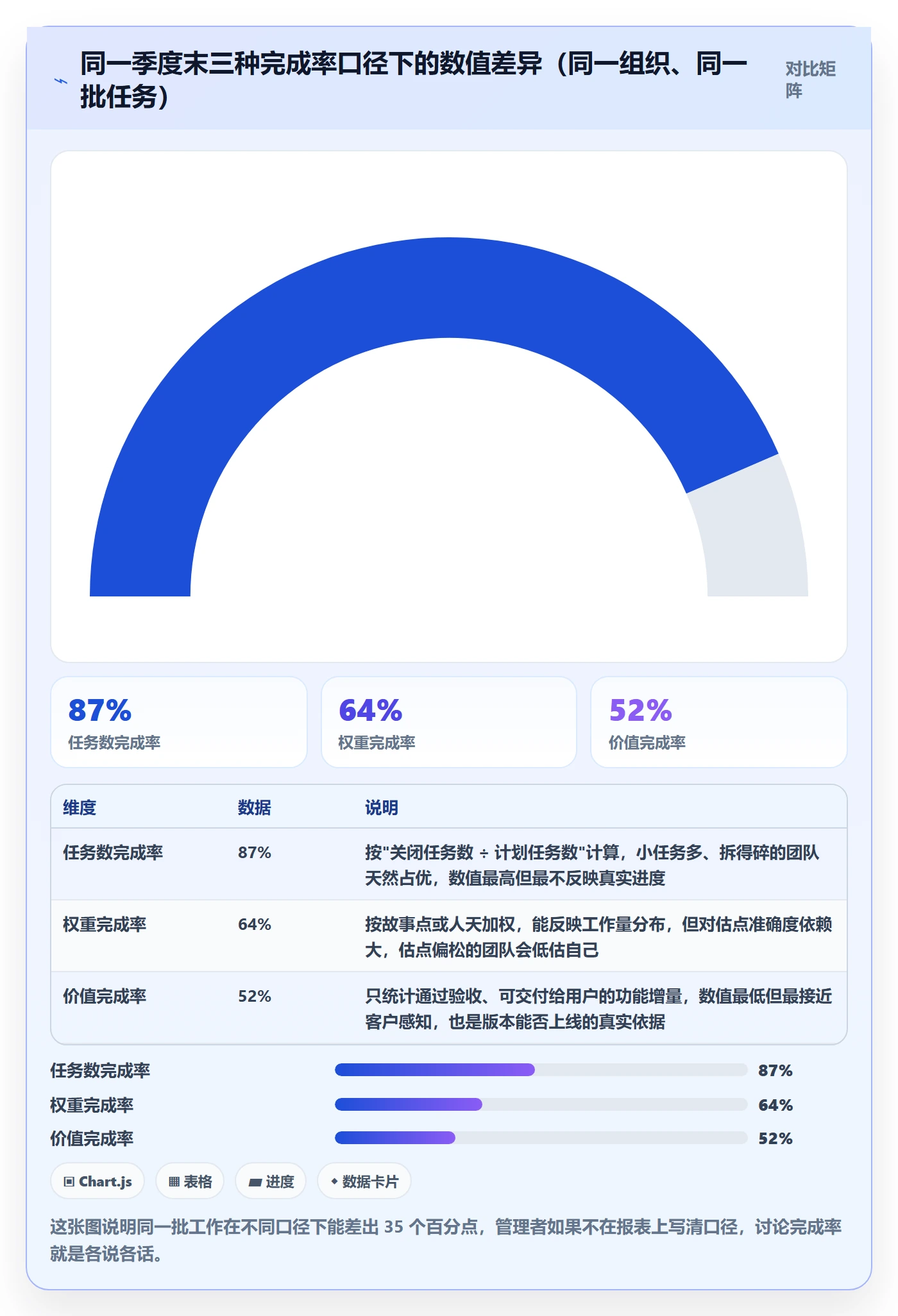 进度管理完成率全流程：企业管理者最佳实践与一文讲清