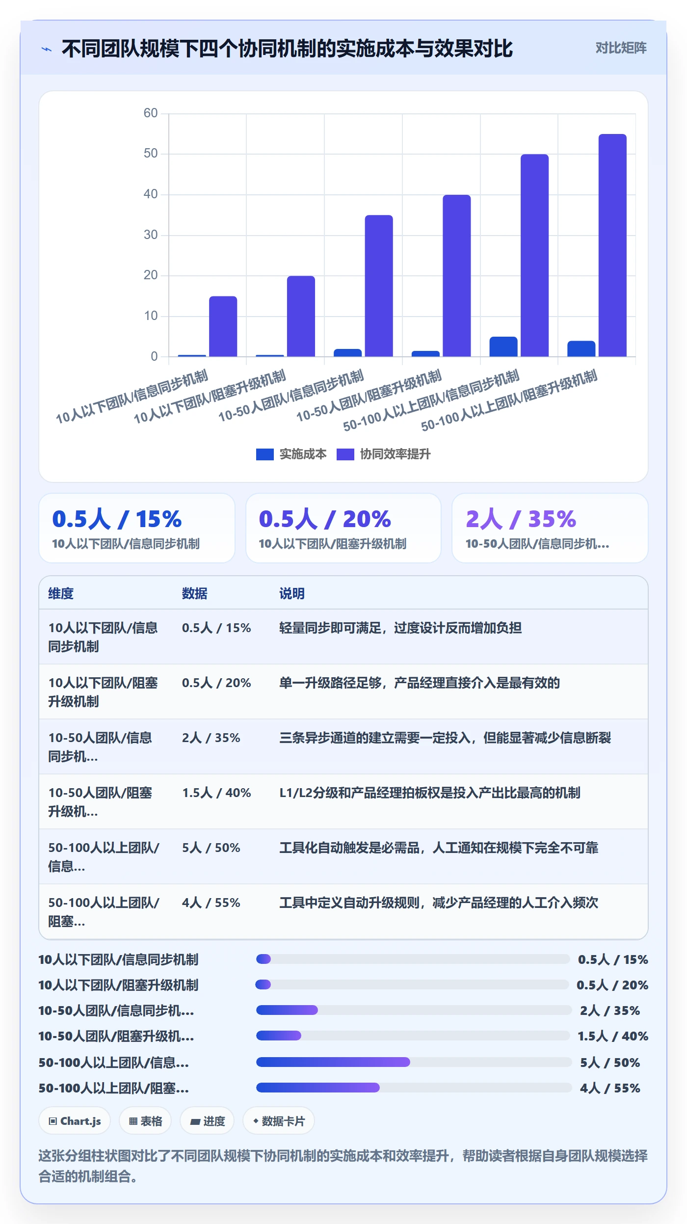 阶段进度落地方案:产品经理开展进度管理的协同管理案例解析
