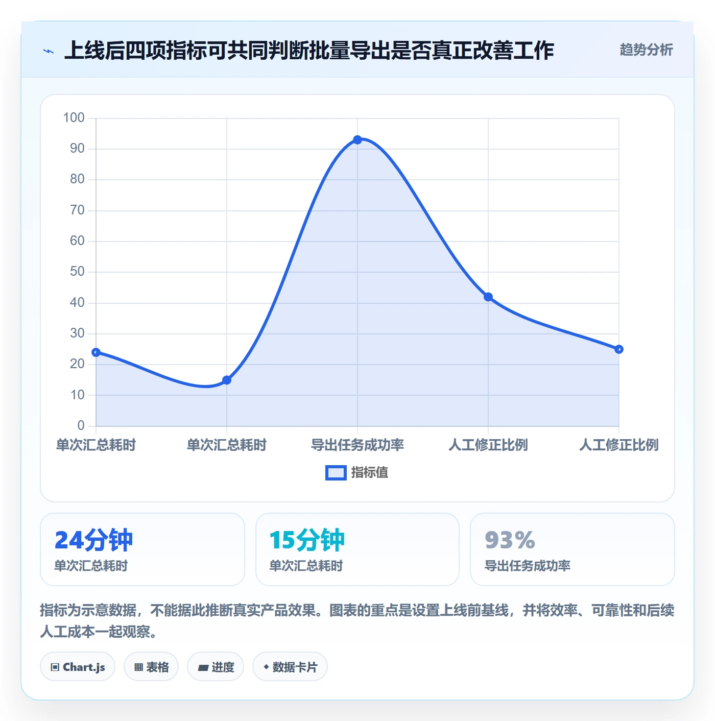 需求管理需求拆解全流程:产品经理数据分析与一文讲清