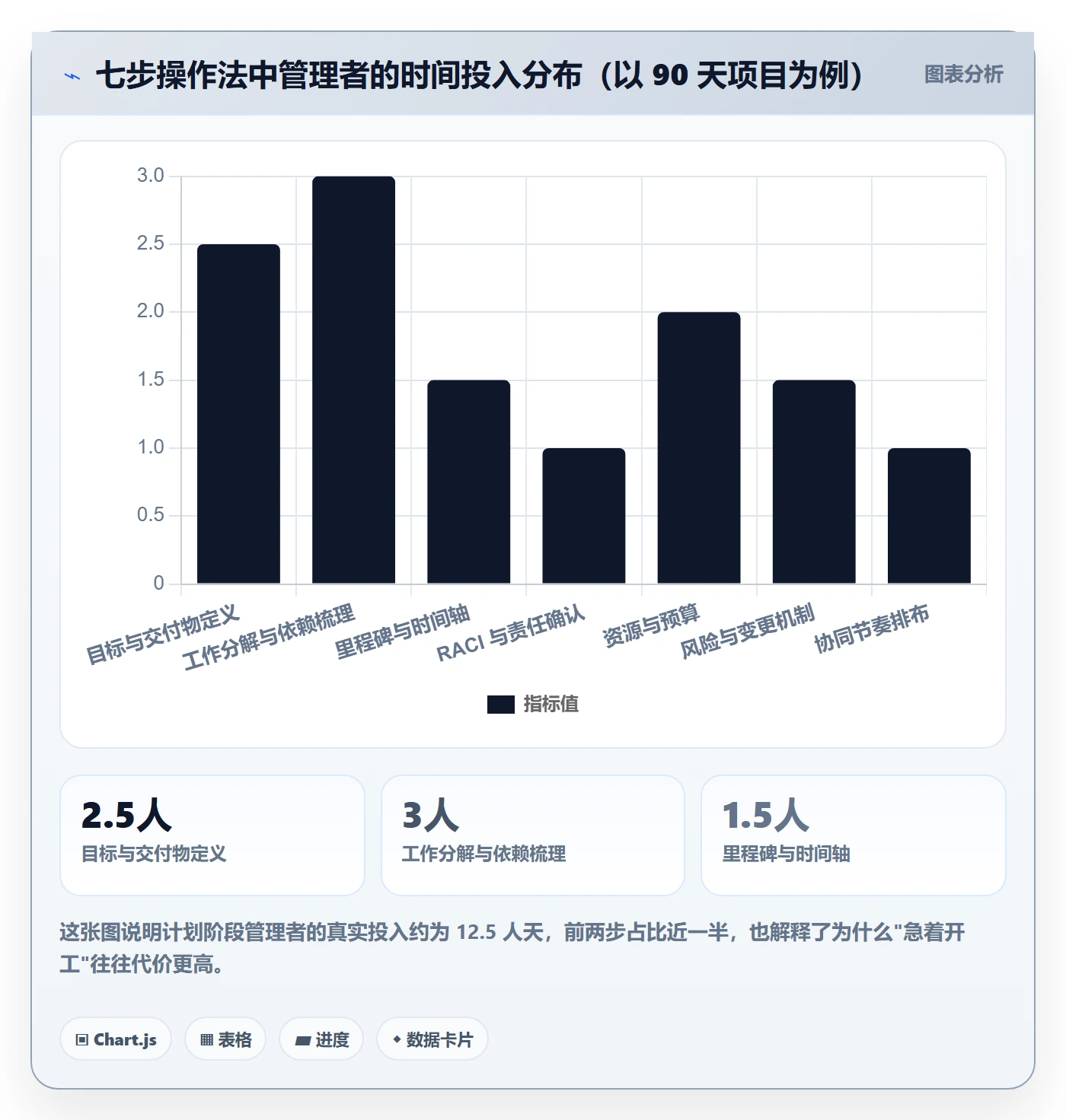 项目规划如何做好项目计划?企业管理者协同管理与操作步骤