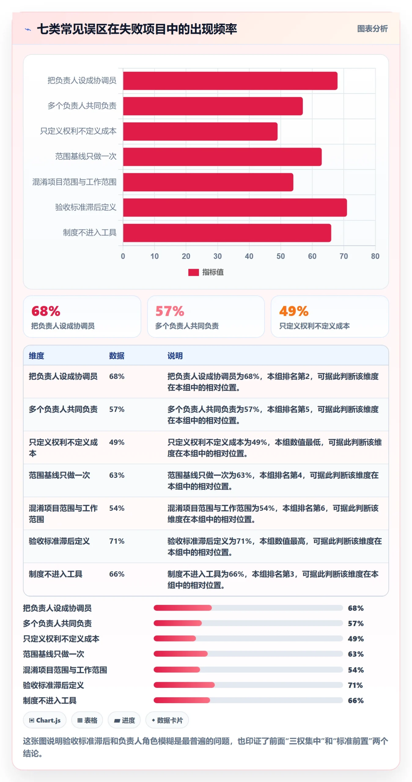 项目范围工作范围教程:项目负责人制度设计,避坑指南