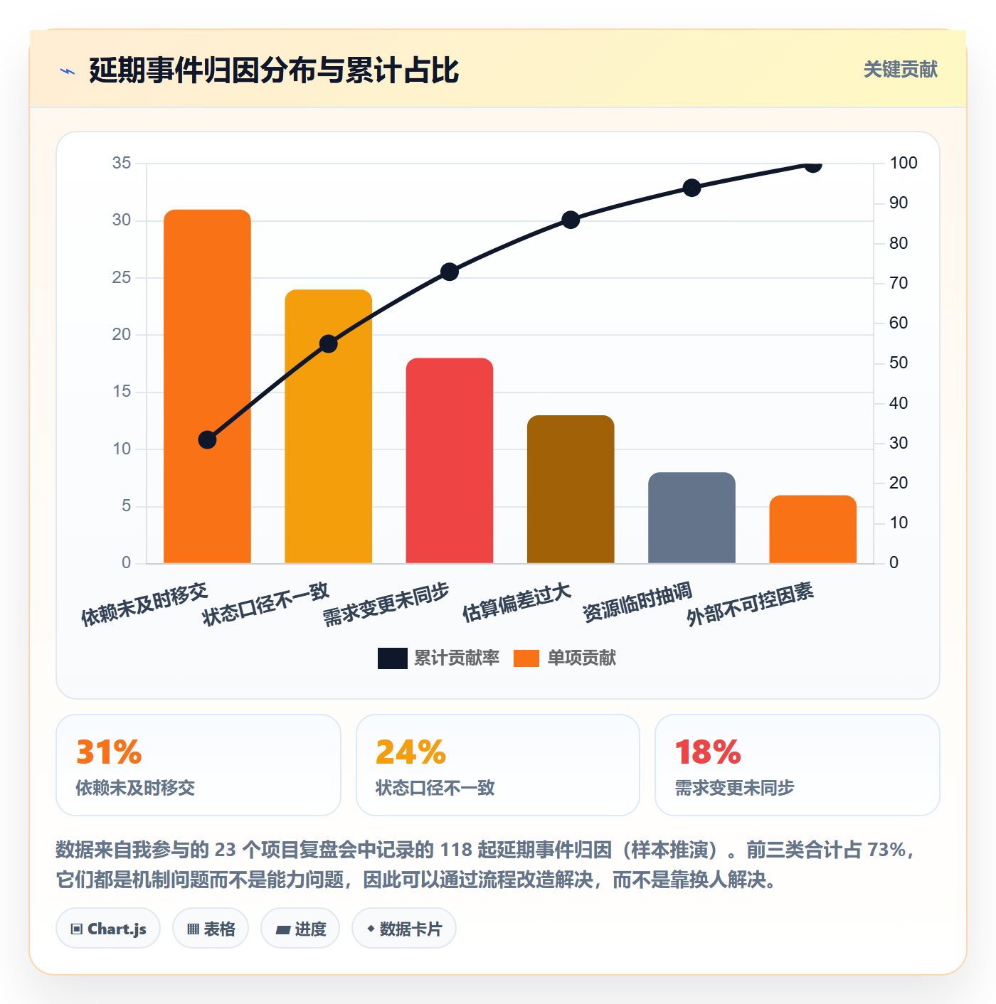 进度跟踪跟踪教程:产品经理落地方案,避坑指南