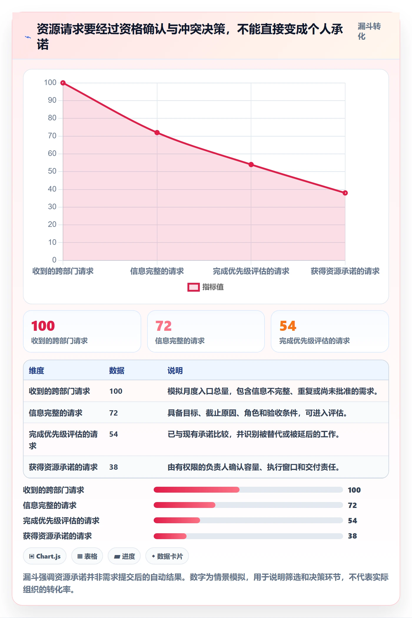 人员管理方法大全:跨部门团队资源管理流程优化落地清单
