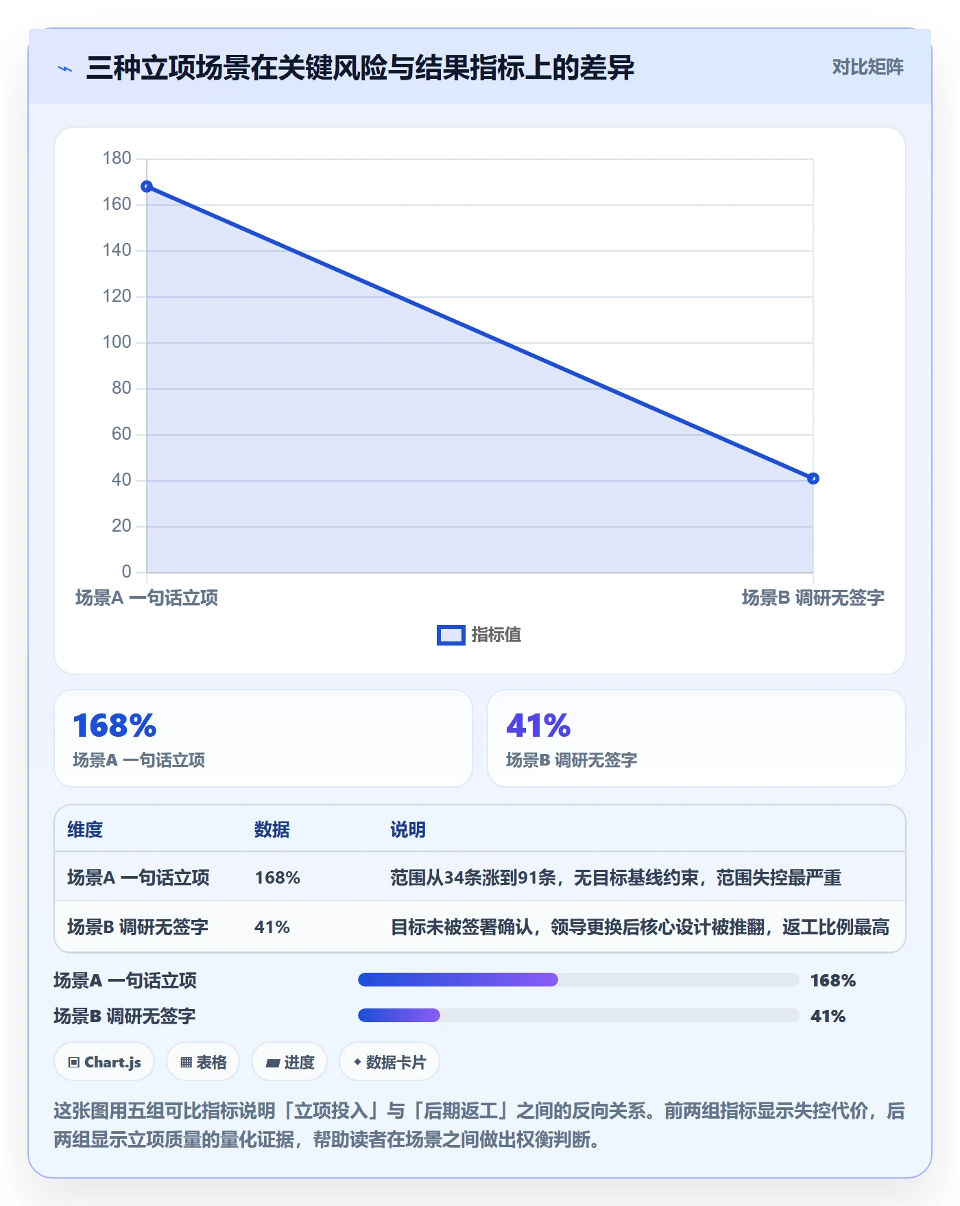 项目目标管理指南：企业管理者如何做好项目立项，风险控制全流程