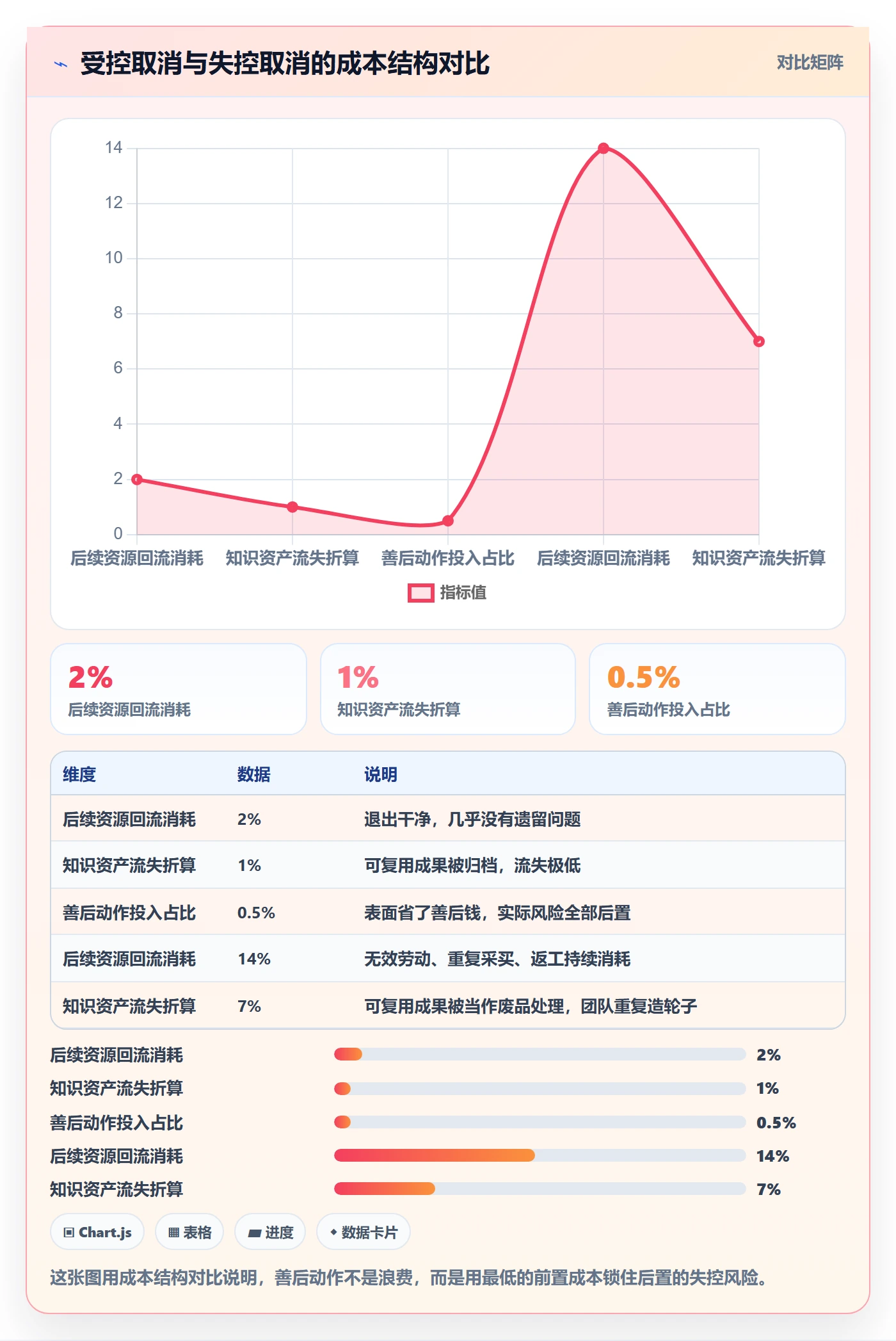 取消落地方案：项目成员开展任务执行的风险控制案例解析