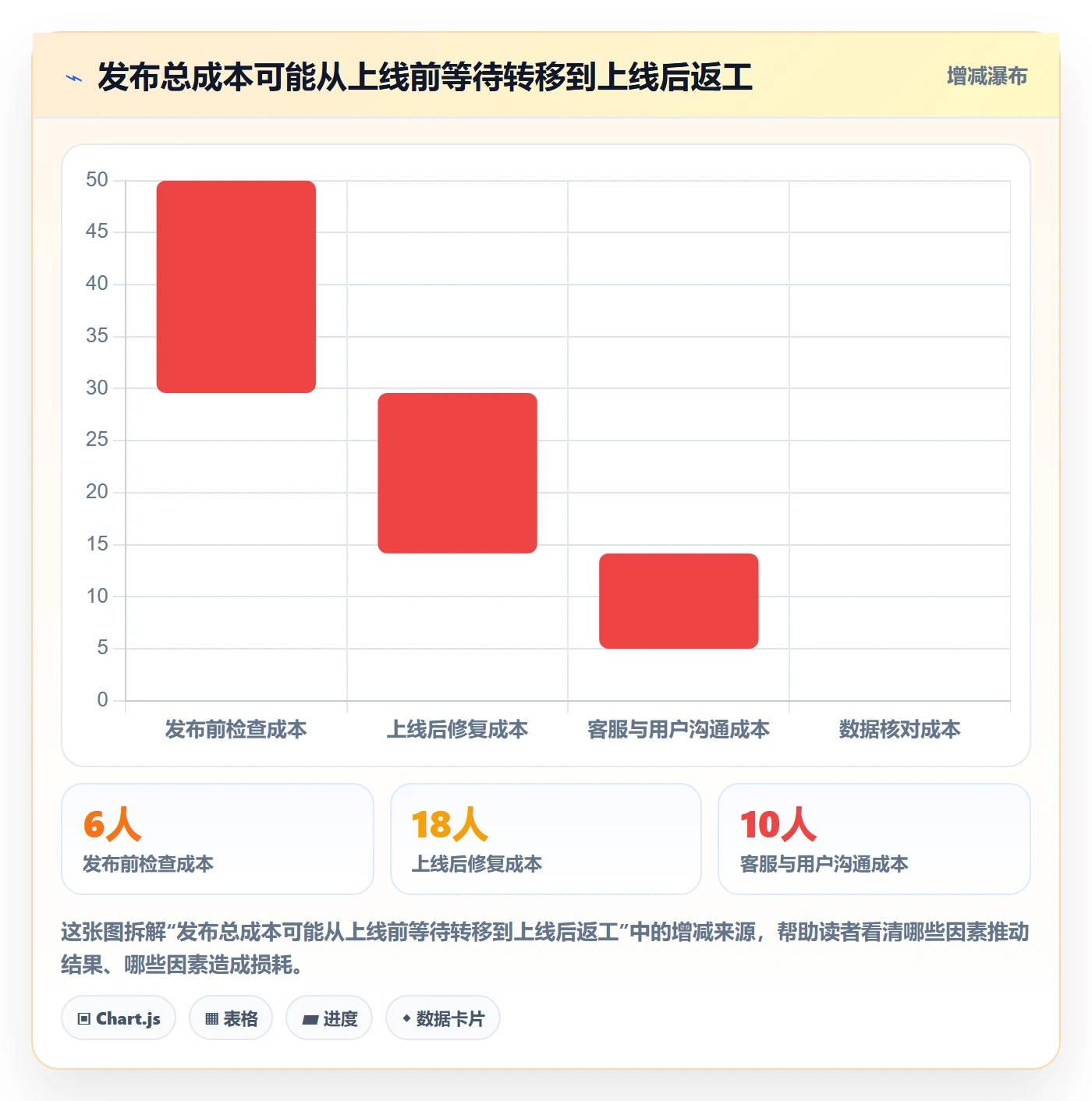 发布流程与规范:产品经理发布管理实操方法关键指标