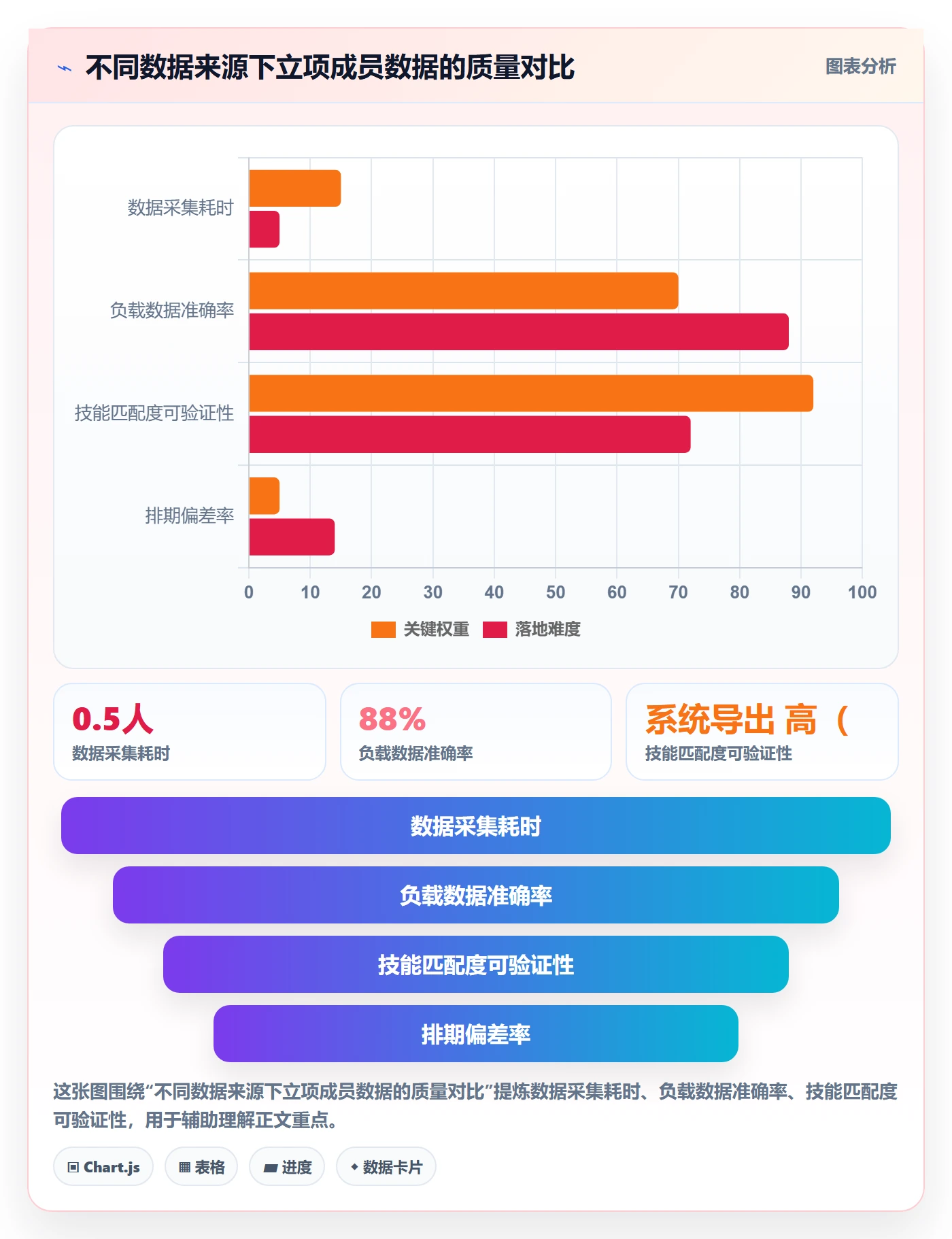 项目立项如何做好项目申请?项目成员数据分析与操作步骤