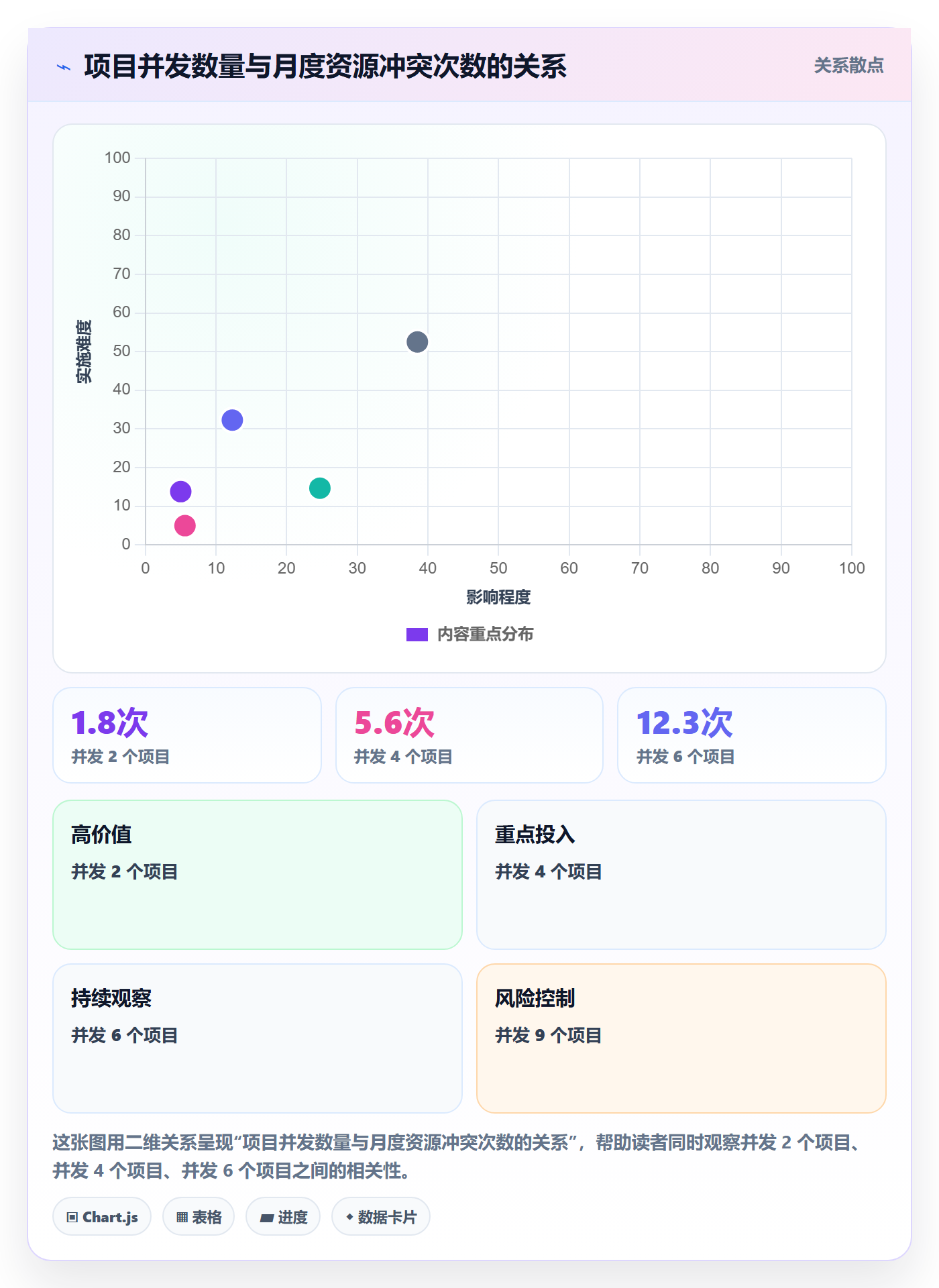 项目规划如何做好主计划?企业管理者流程优化与操作步骤