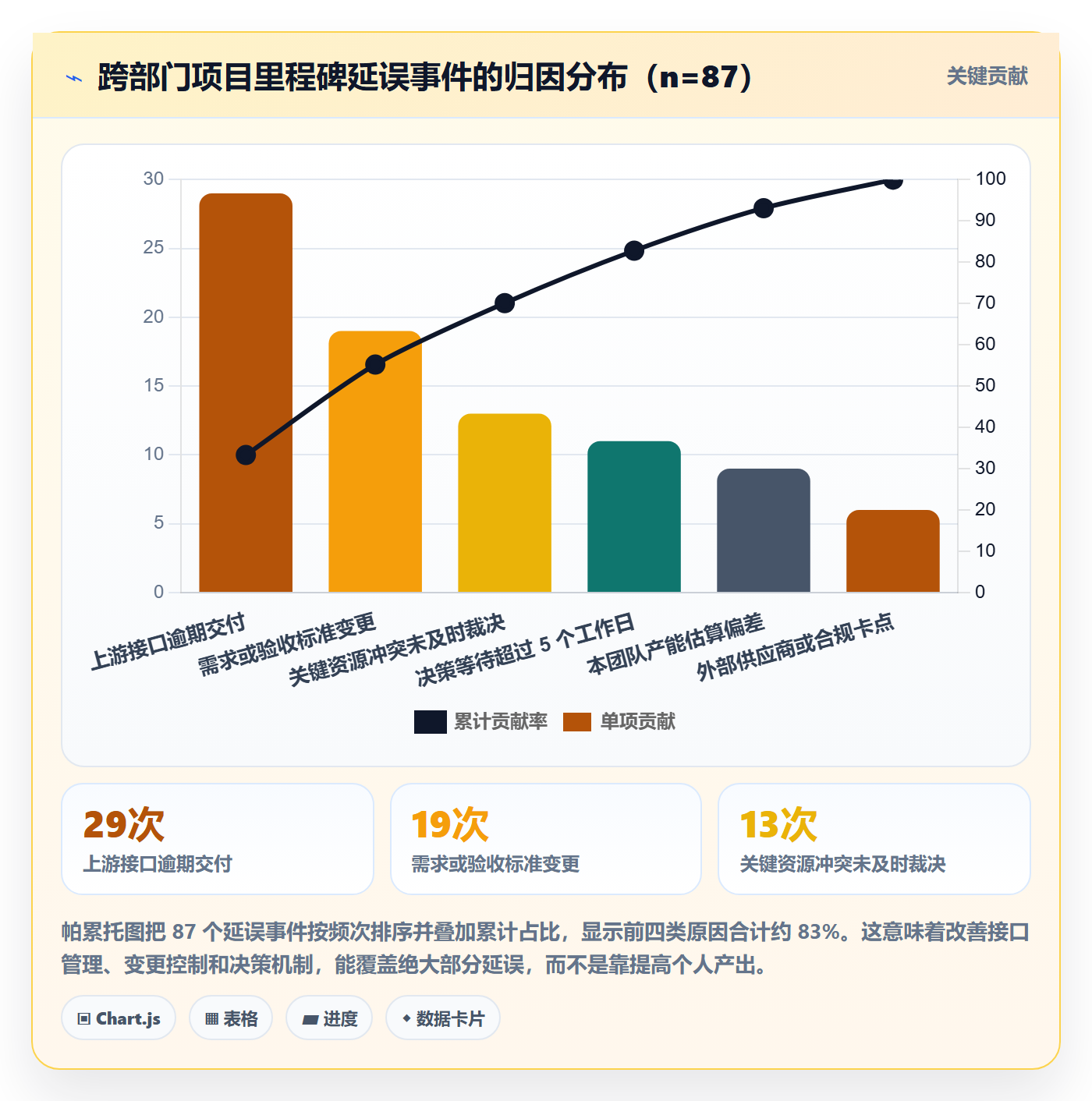 主计划管理指南:跨部门团队如何做好项目规划,效率提升全流程