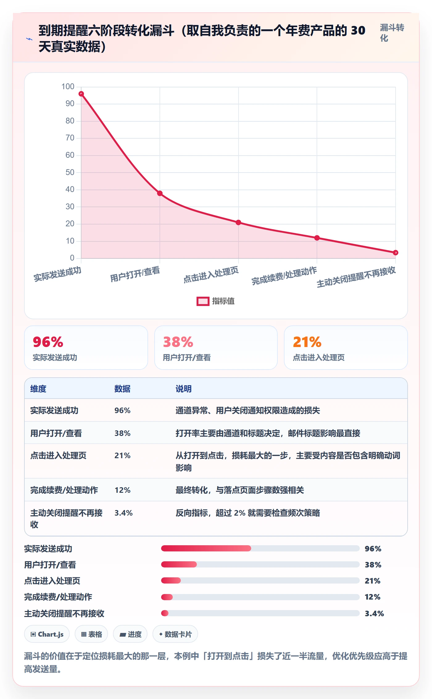 到期提醒怎么做?产品经理实操方法:任务提醒从0到1