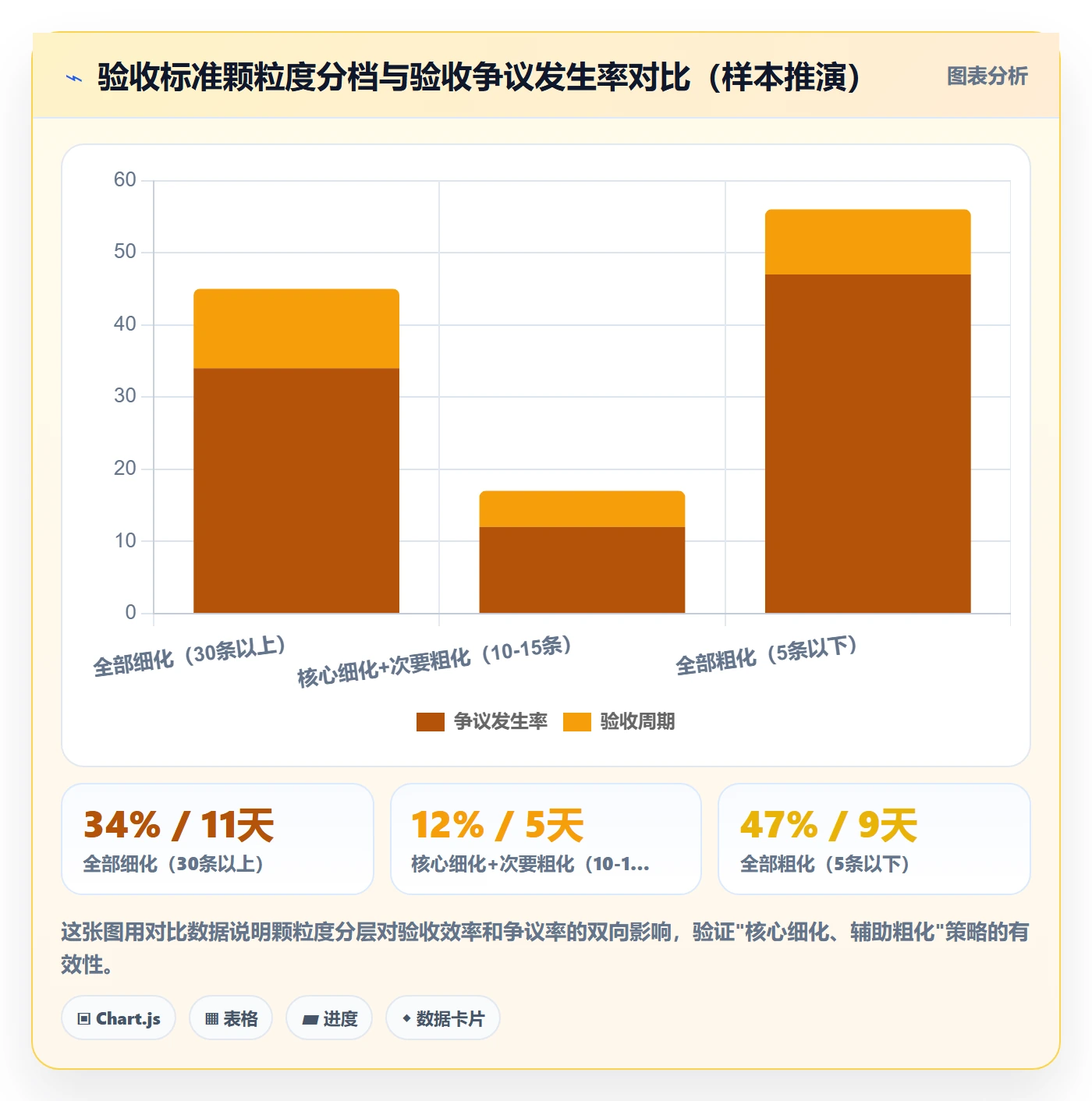 任务验收验收标准教程:实施团队协同管理,避坑指南