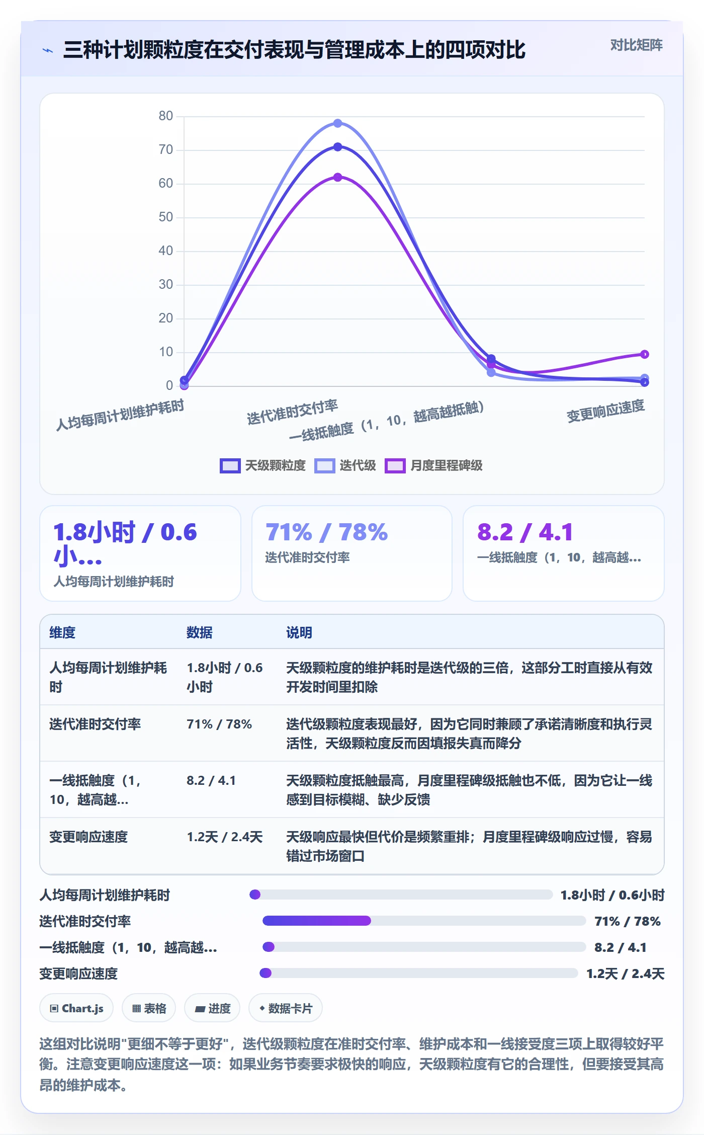 进度管理计划进度教程:研发团队制度设计,避坑指南
