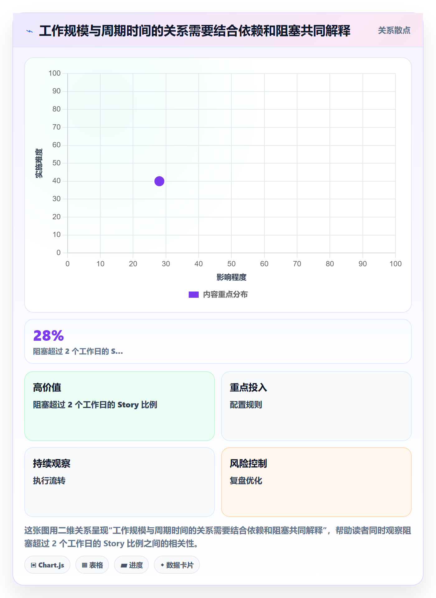 Story落地方案:项目成员开展敏捷项目的数据分析案例解析