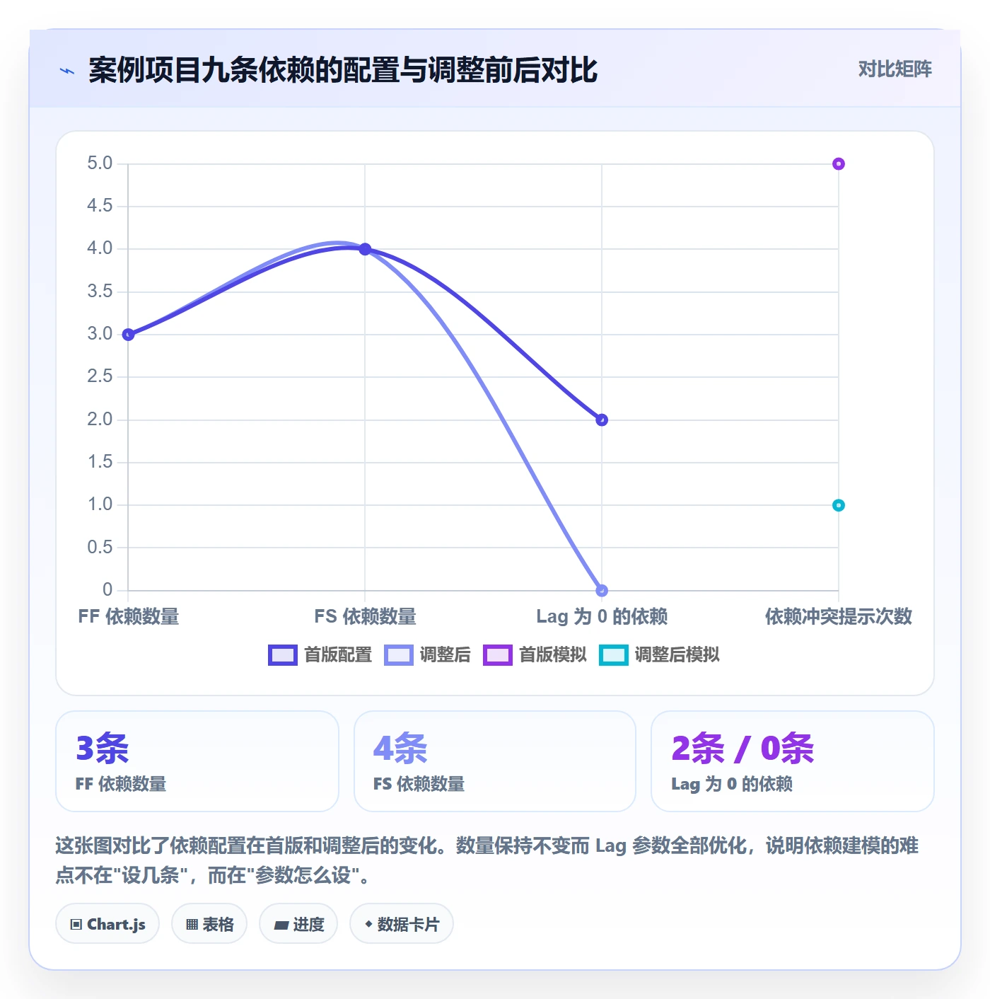 FF落地方案:项目成员开展任务依赖的入门指南案例解析