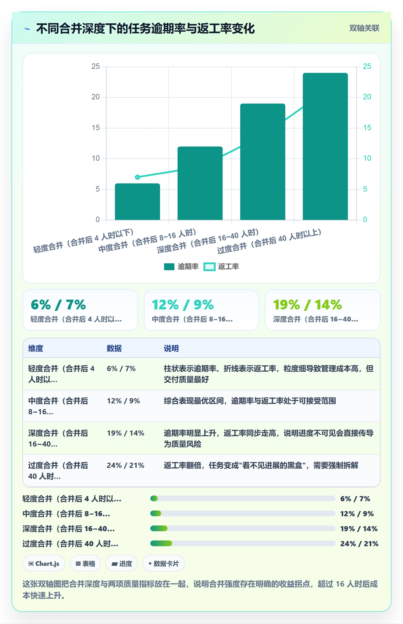 任务管理任务合并全流程:跨部门团队入门指南与一文讲清