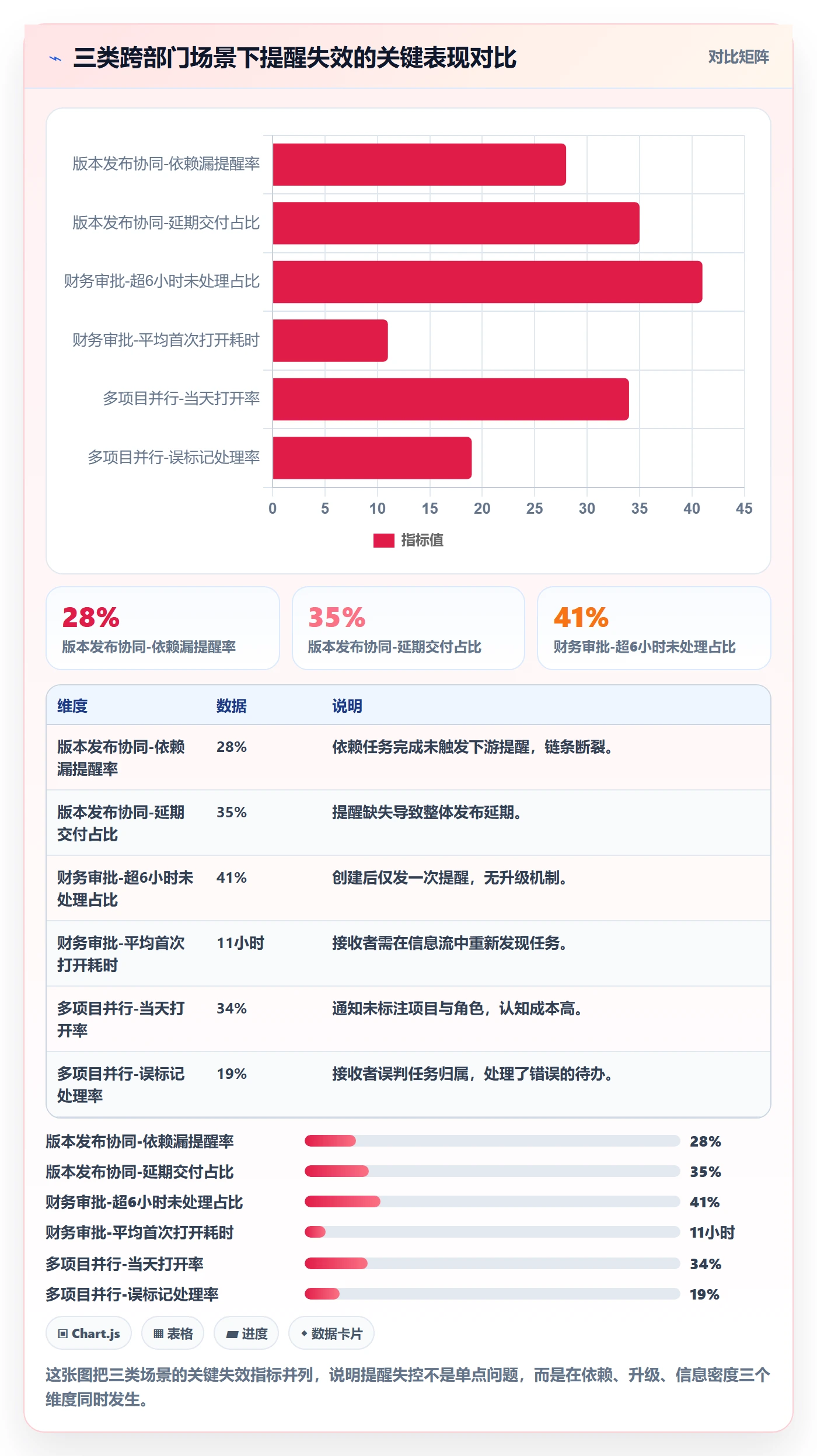 任务提醒如何做好消息通知？跨部门团队流程优化与操作步骤