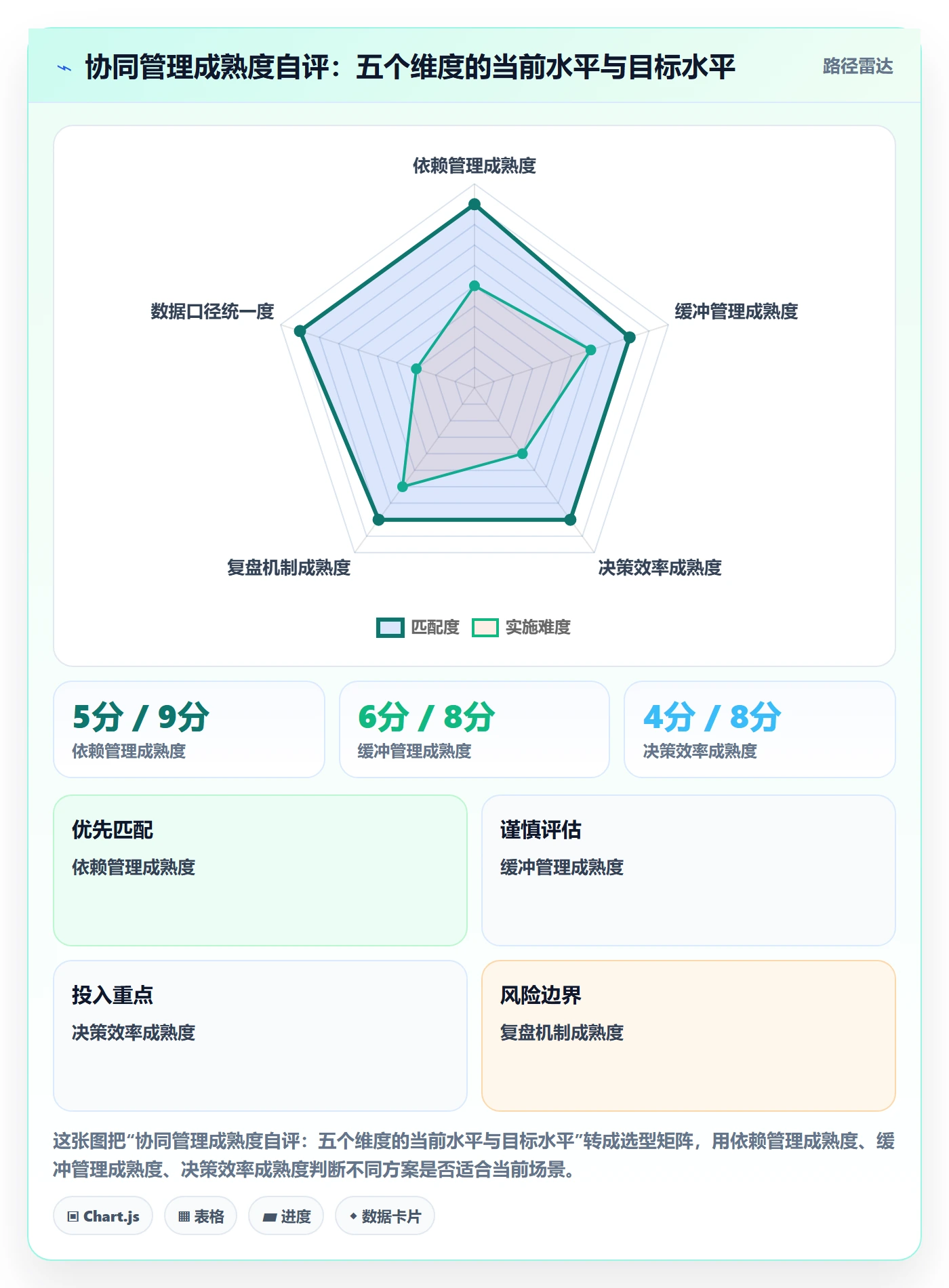 里程碑节点延期教程:产品经理协同管理,避坑指南