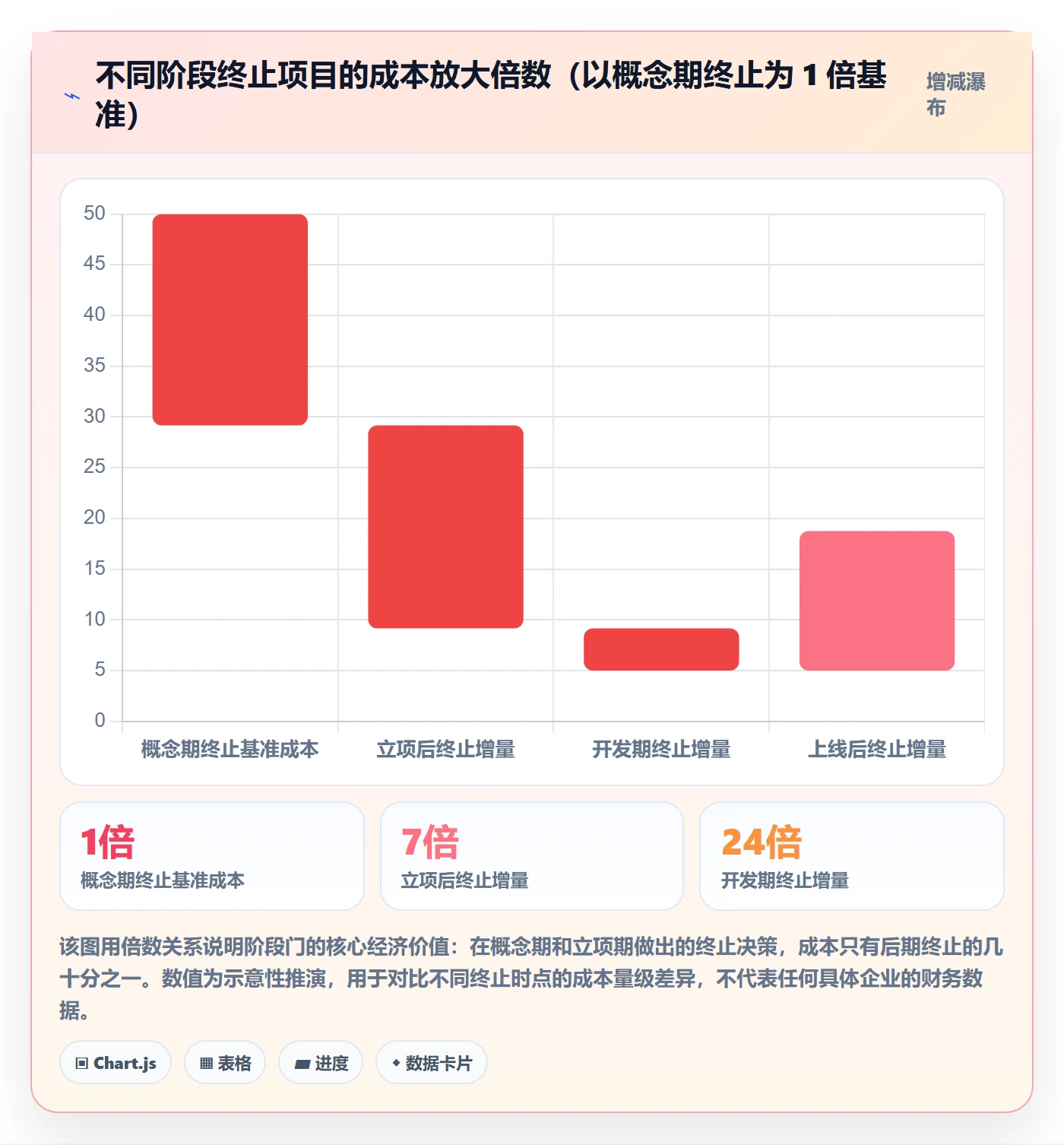 项目阶段阶段门教程:项目负责人落地方案,避坑指南
