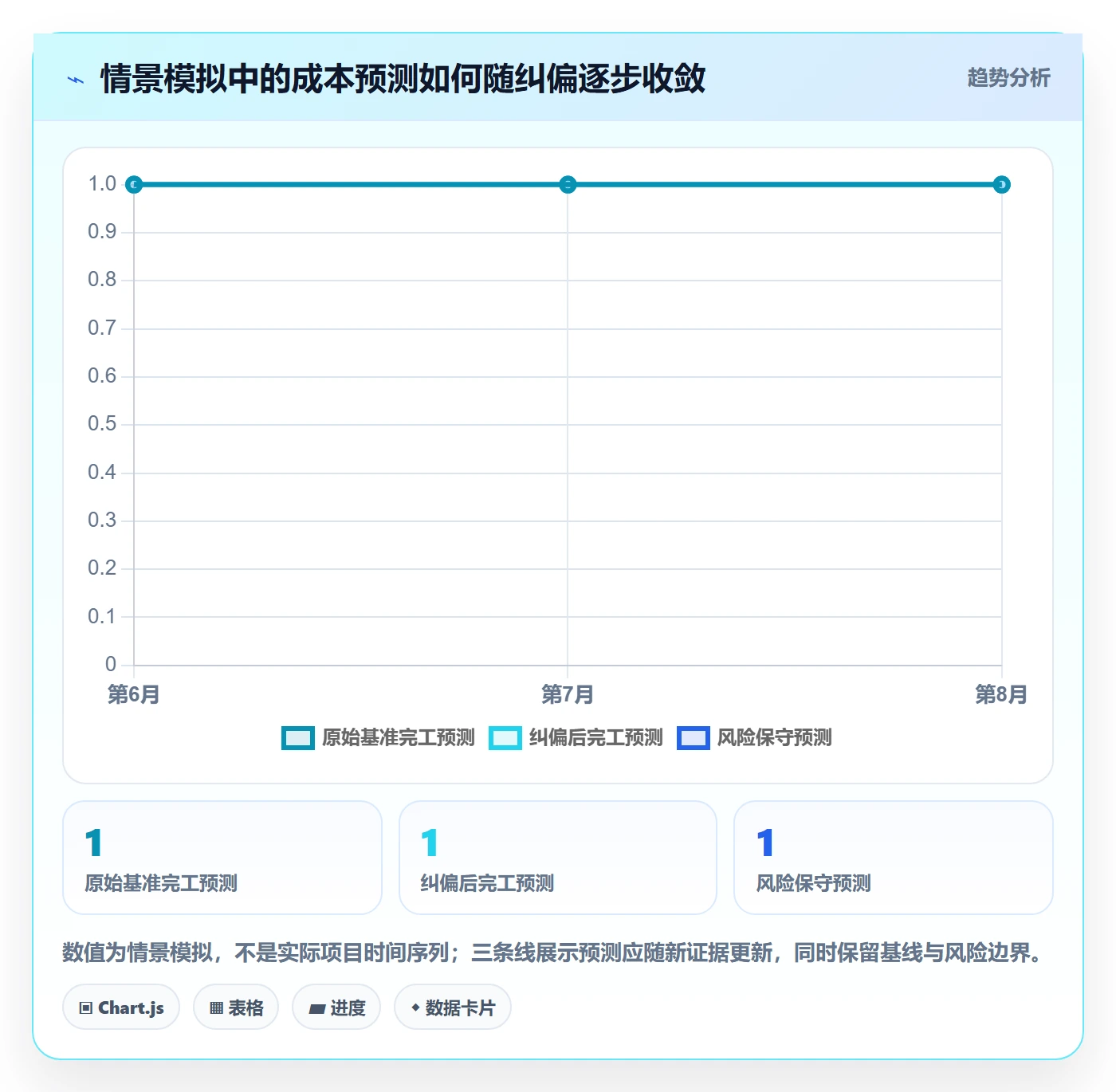 实际成本管理指南：管理层如何做好成本管理，风险控制全流程