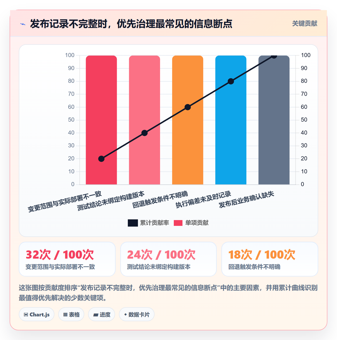 发布记录管理指南:实施团队如何做好发布管理,协同管理全流程