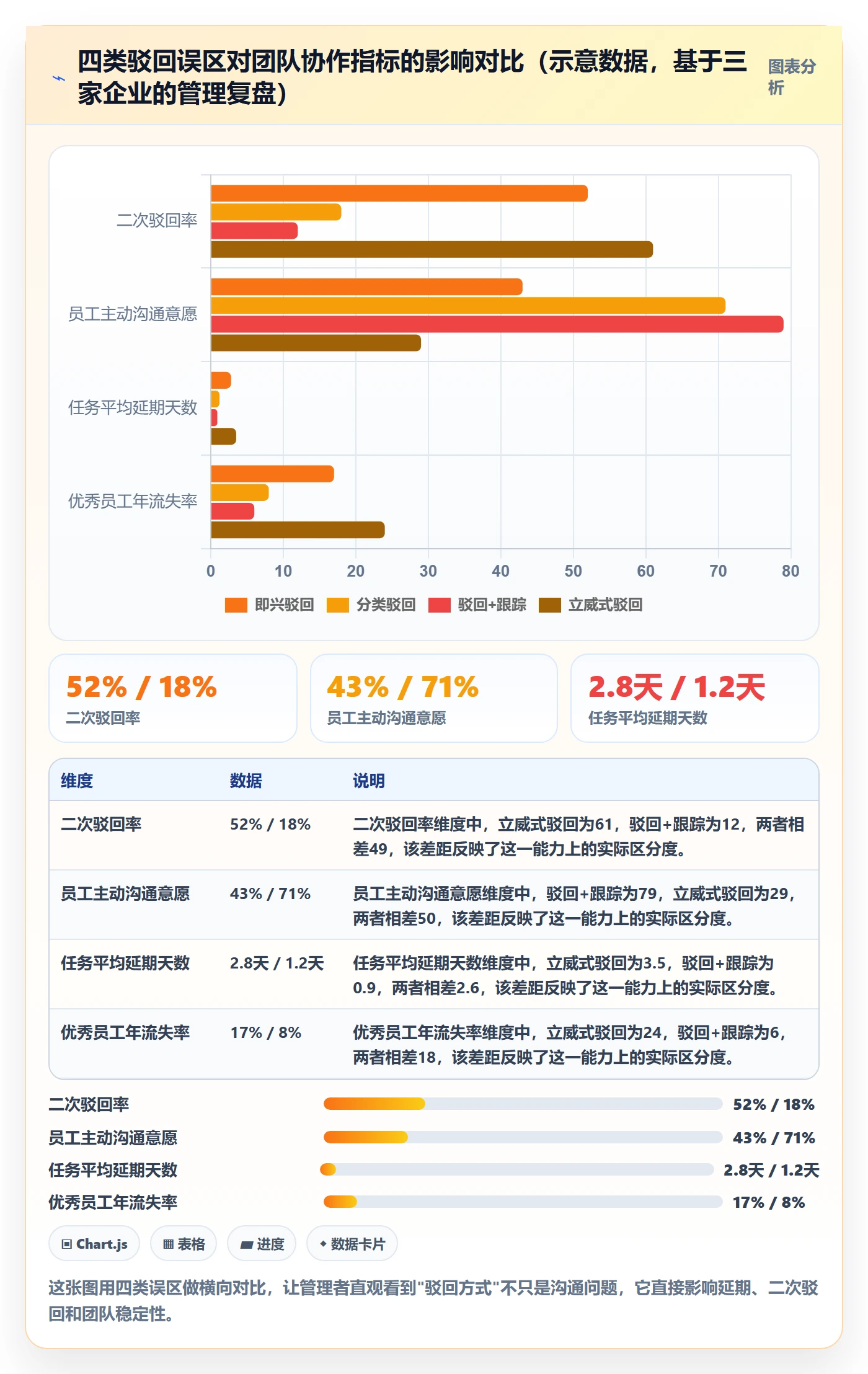 驳回实操方法:企业管理者提升任务验收效率的落地方案方法与模板