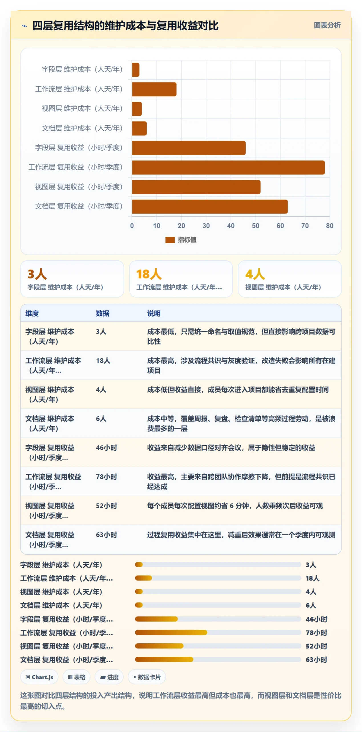 模板复用实操方法：项目成员提升项目模板效率的落地方案方法与模板
