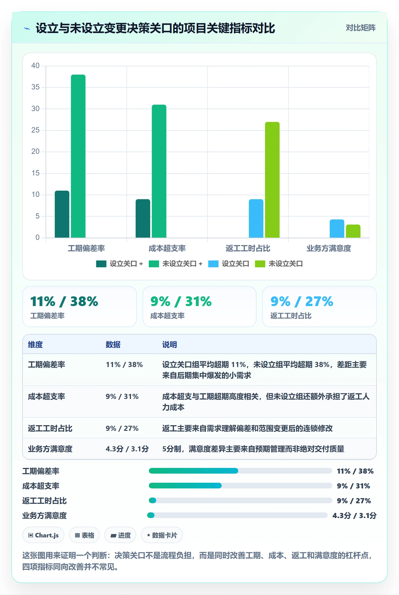 范围管理方法大全:项目负责人项目范围最佳实践落地清单