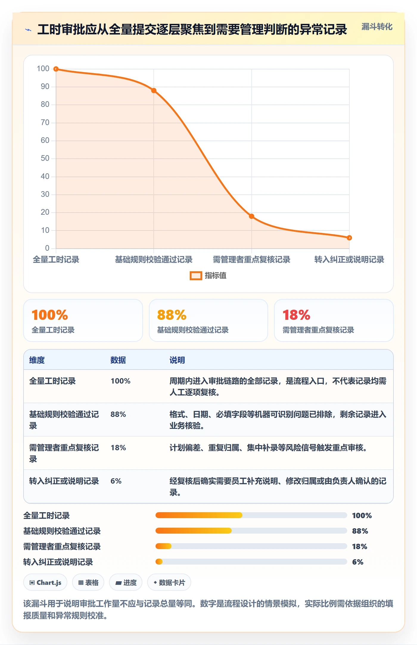 审批管理方法大全：管理层工时表最佳实践落地清单