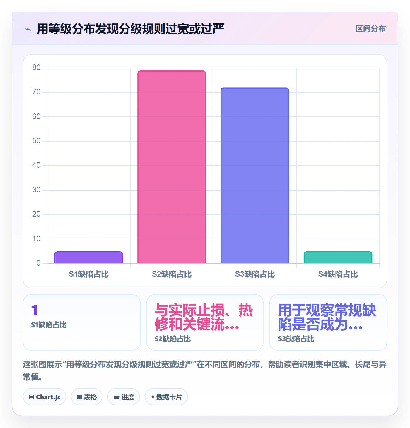 严重程度怎么做?研发团队入门指南:Bug / 缺陷从0到1